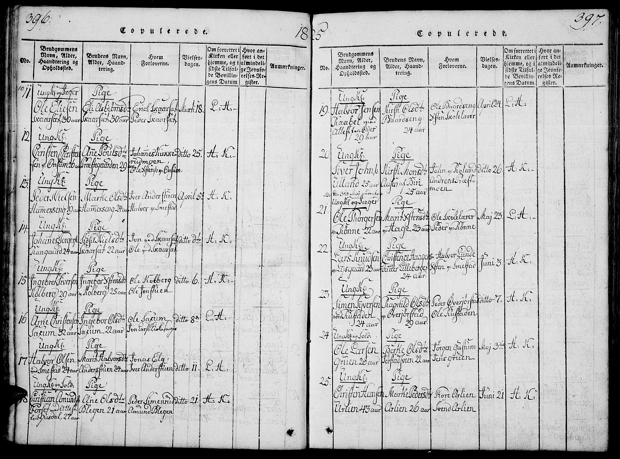 Fåberg prestekontor, SAH/PREST-086/H/Ha/Hab/L0004: Parish register (copy) no. 4, 1818-1837, p. 396-397