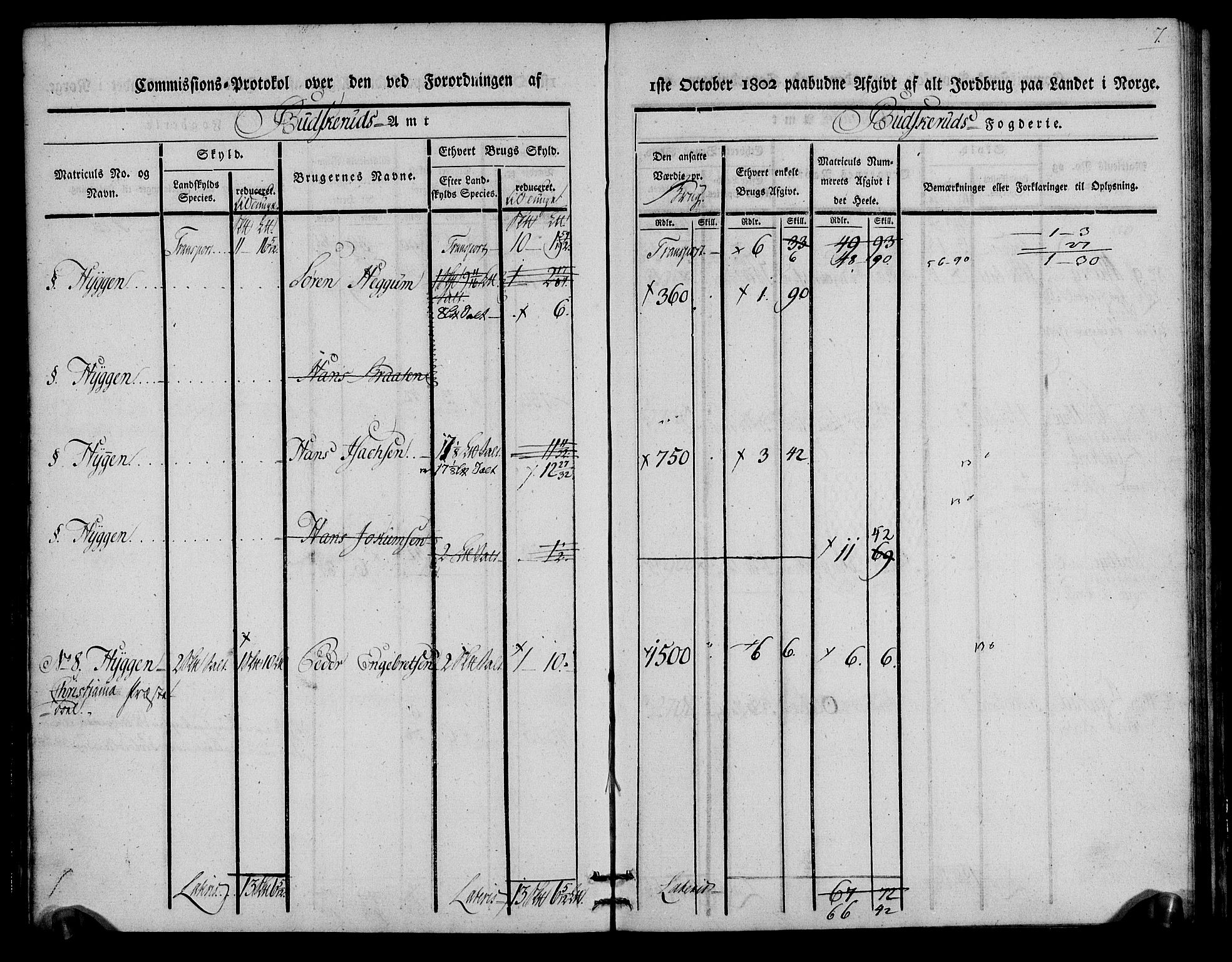 Rentekammeret inntil 1814, Realistisk ordnet avdeling, AV/RA-EA-4070/N/Ne/Nea/L0062: Buskerud fogderi. Kommisjonsprotokoll for Røyken prestegjeld, 1803, p. 7