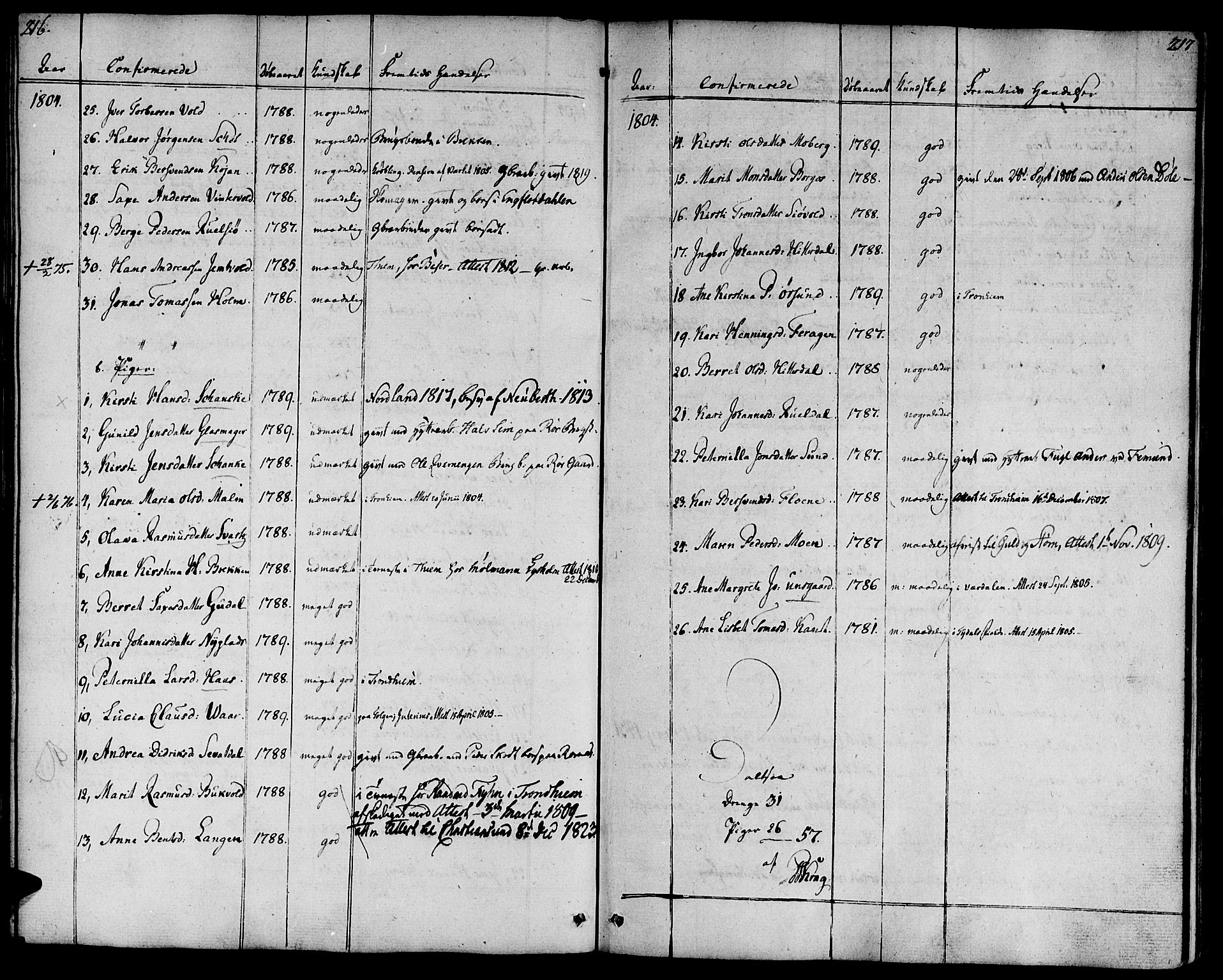 Ministerialprotokoller, klokkerbøker og fødselsregistre - Sør-Trøndelag, SAT/A-1456/681/L0927: Parish register (official) no. 681A05, 1798-1808, p. 216-217
