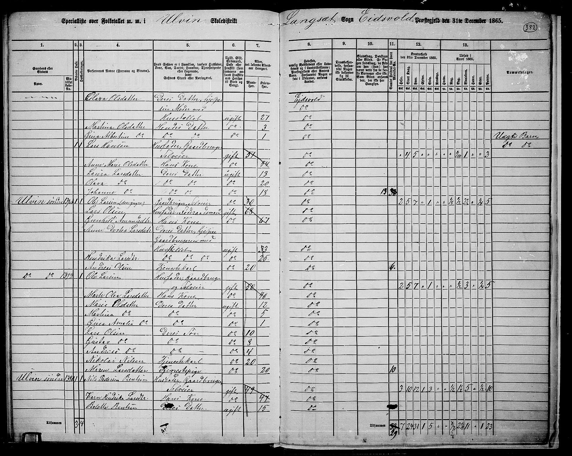 RA, 1865 census for Eidsvoll, 1865, p. 343