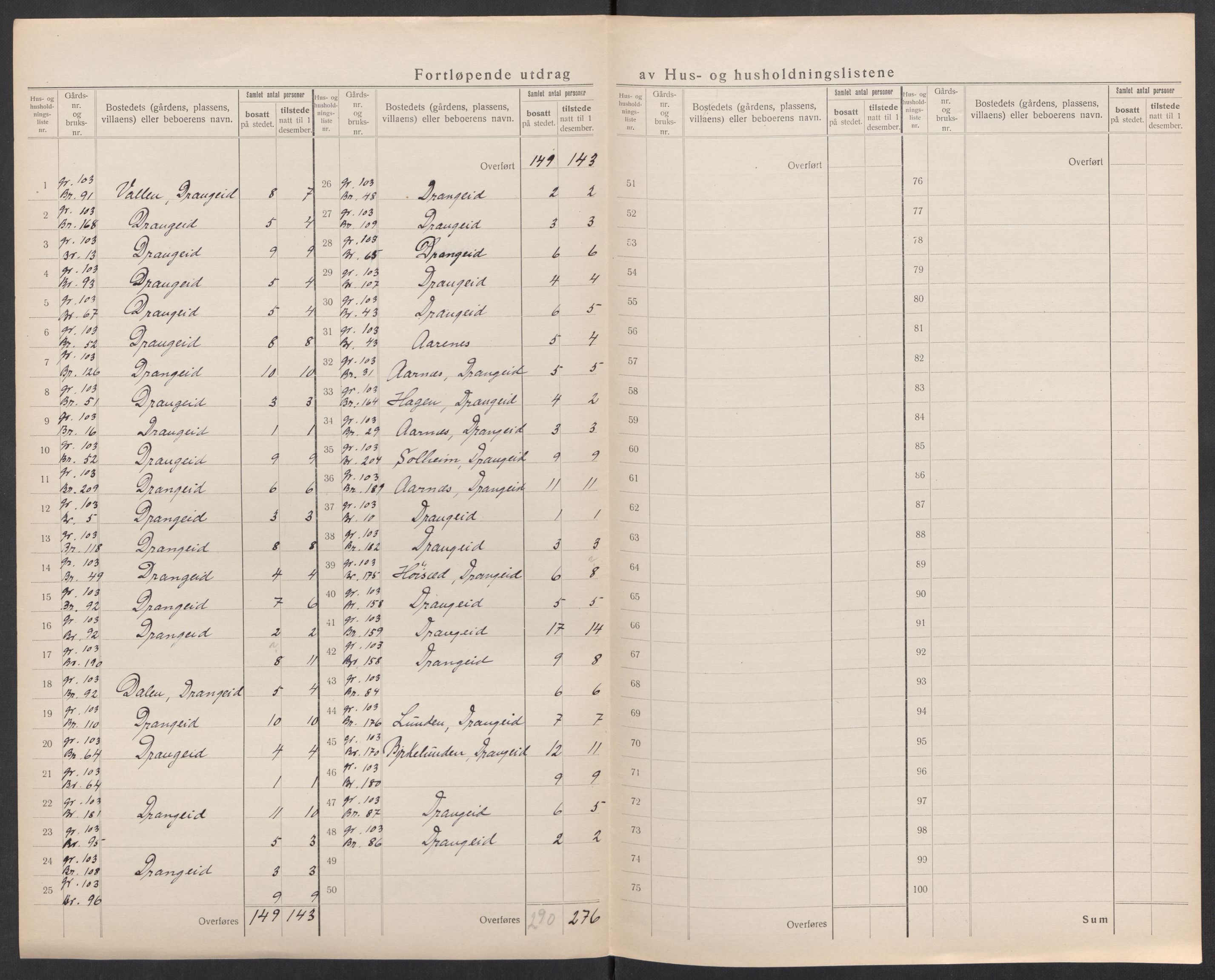 SAK, 1920 census for Nes (V-A), 1920, p. 45