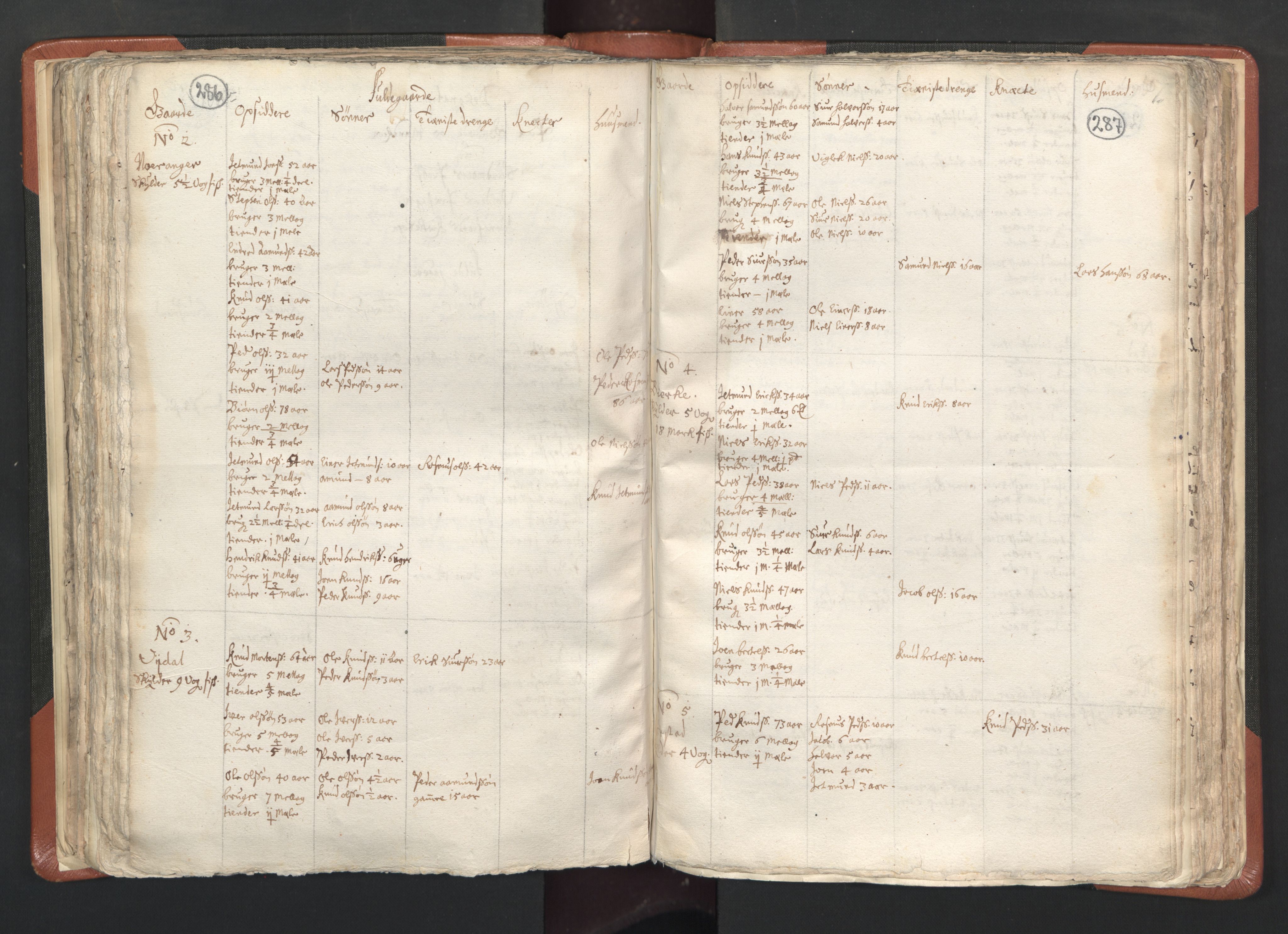 RA, Vicar's Census 1664-1666, no. 26: Sunnmøre deanery, 1664-1666, p. 286-287