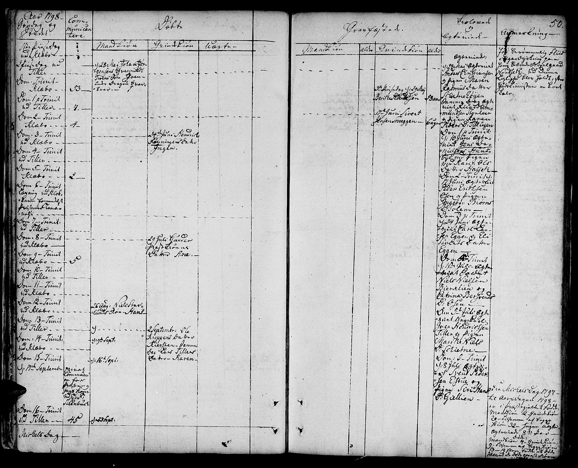 Ministerialprotokoller, klokkerbøker og fødselsregistre - Sør-Trøndelag, AV/SAT-A-1456/618/L0438: Parish register (official) no. 618A03, 1783-1815, p. 50