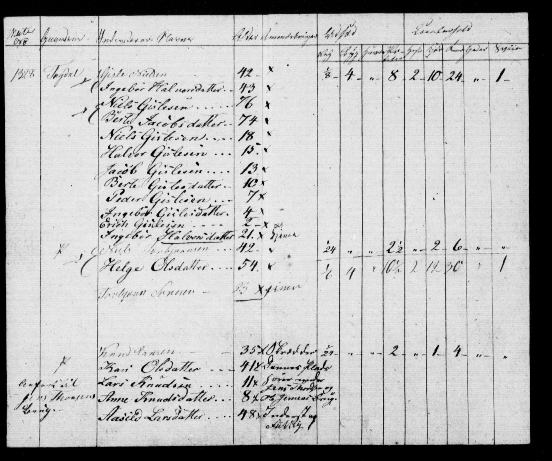 , Census 1835 for Gjerstad, 1835, p. 68