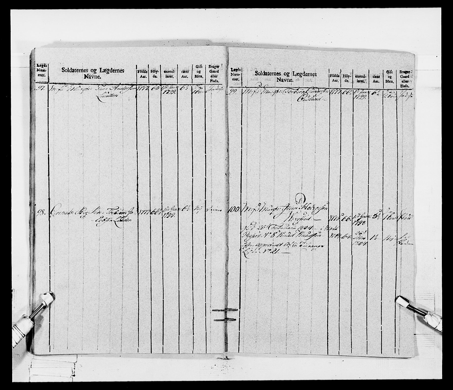 Generalitets- og kommissariatskollegiet, Det kongelige norske kommissariatskollegium, AV/RA-EA-5420/E/Eh/L0115: Telemarkske nasjonale infanteriregiment, 1802-1805, p. 464