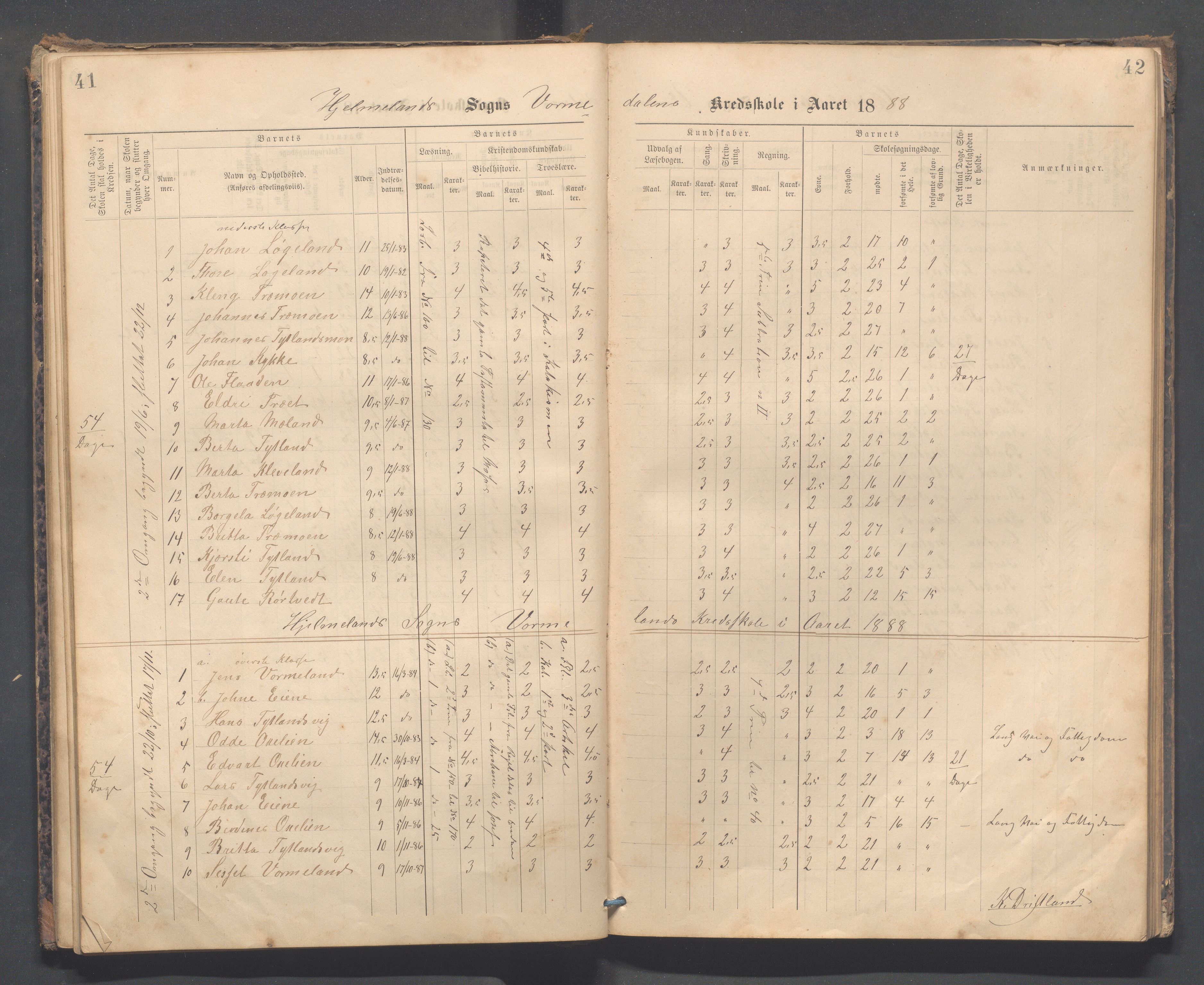 Hjelmeland kommune - Vormedalen skule, IKAR/K-102543/H/L0001: Skoleprotokoll - Vormedal,Vormeland,Fundingsland, 1885-1904, p. 41-42