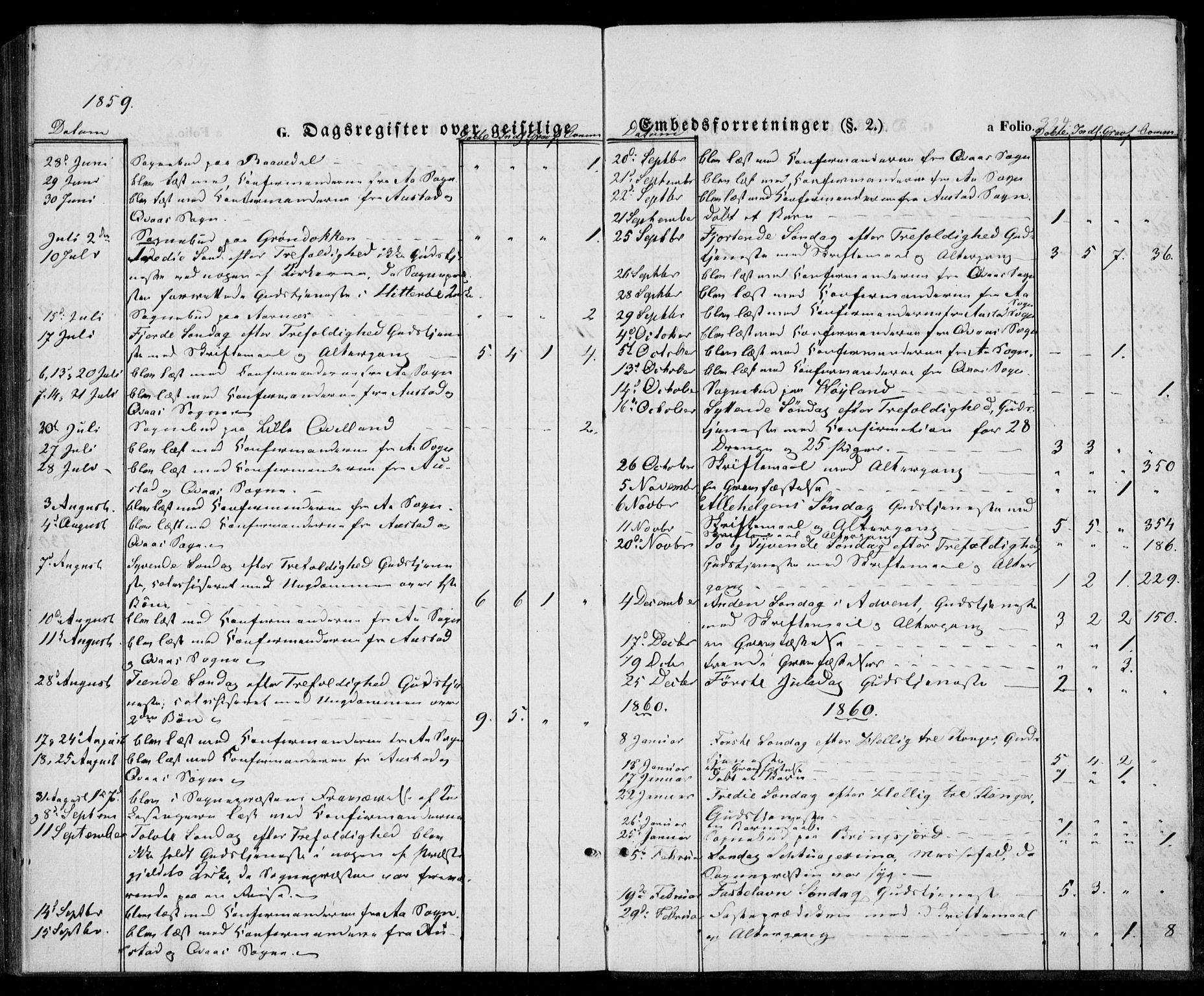Lyngdal sokneprestkontor, SAK/1111-0029/F/Fa/Fac/L0009: Parish register (official) no. A 9, 1852-1864, p. 324
