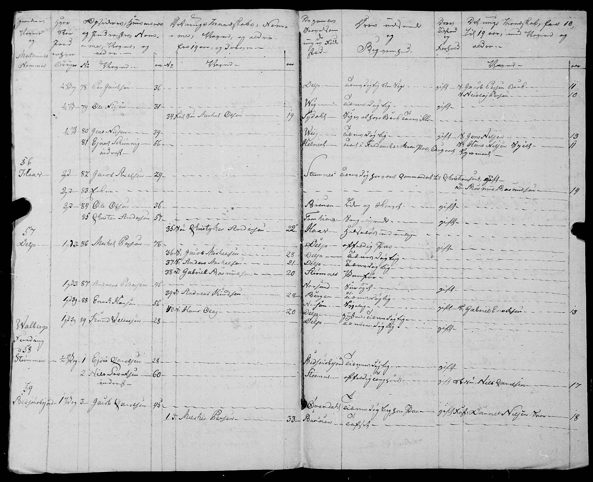 Fylkesmannen i Nordland, AV/SAT-A-0499/1.1/R/Ra/L0025: --, 1806-1836, p. 270