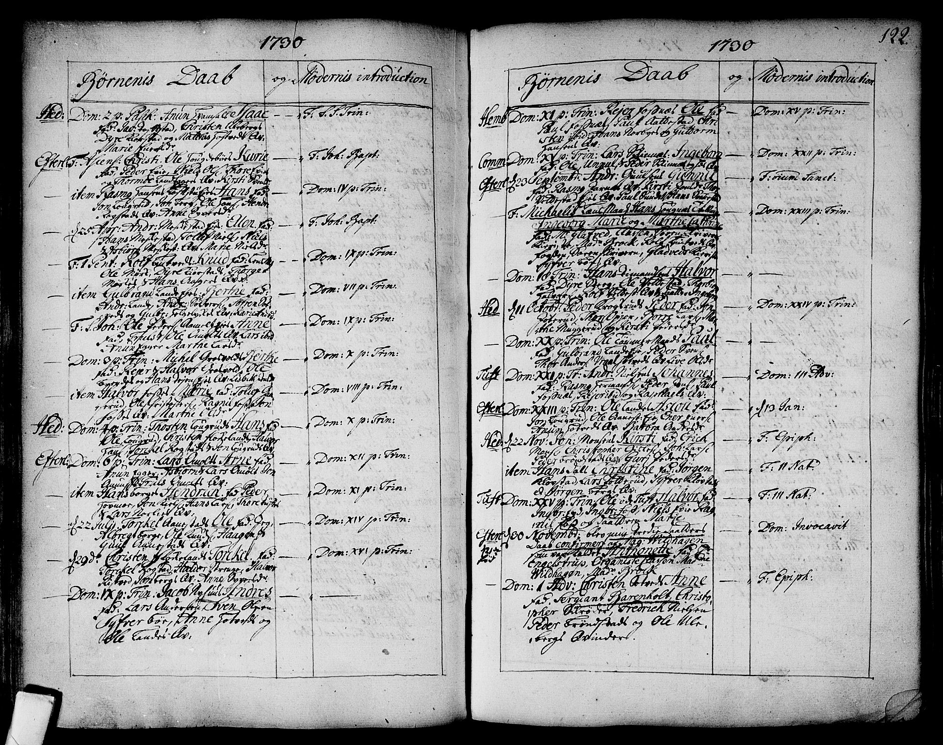 Sandsvær kirkebøker, AV/SAKO-A-244/F/Fa/L0002a: Parish register (official) no. I 2, 1725-1809, p. 122