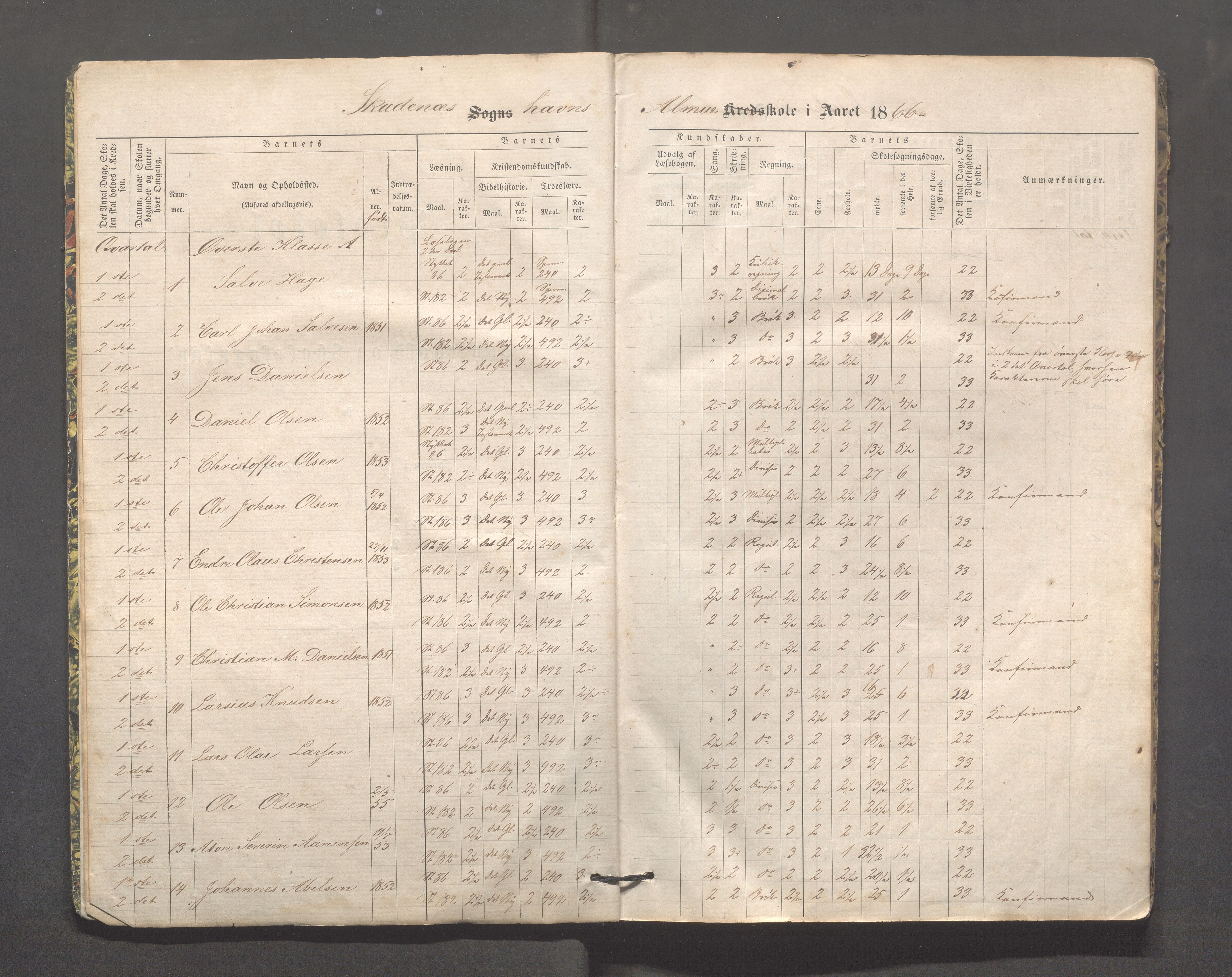 Skudeneshavn kommune - Skudeneshavn skole, IKAR/A-373/F/L0002: Karakterprotokoll, 1866-1872, p. 4