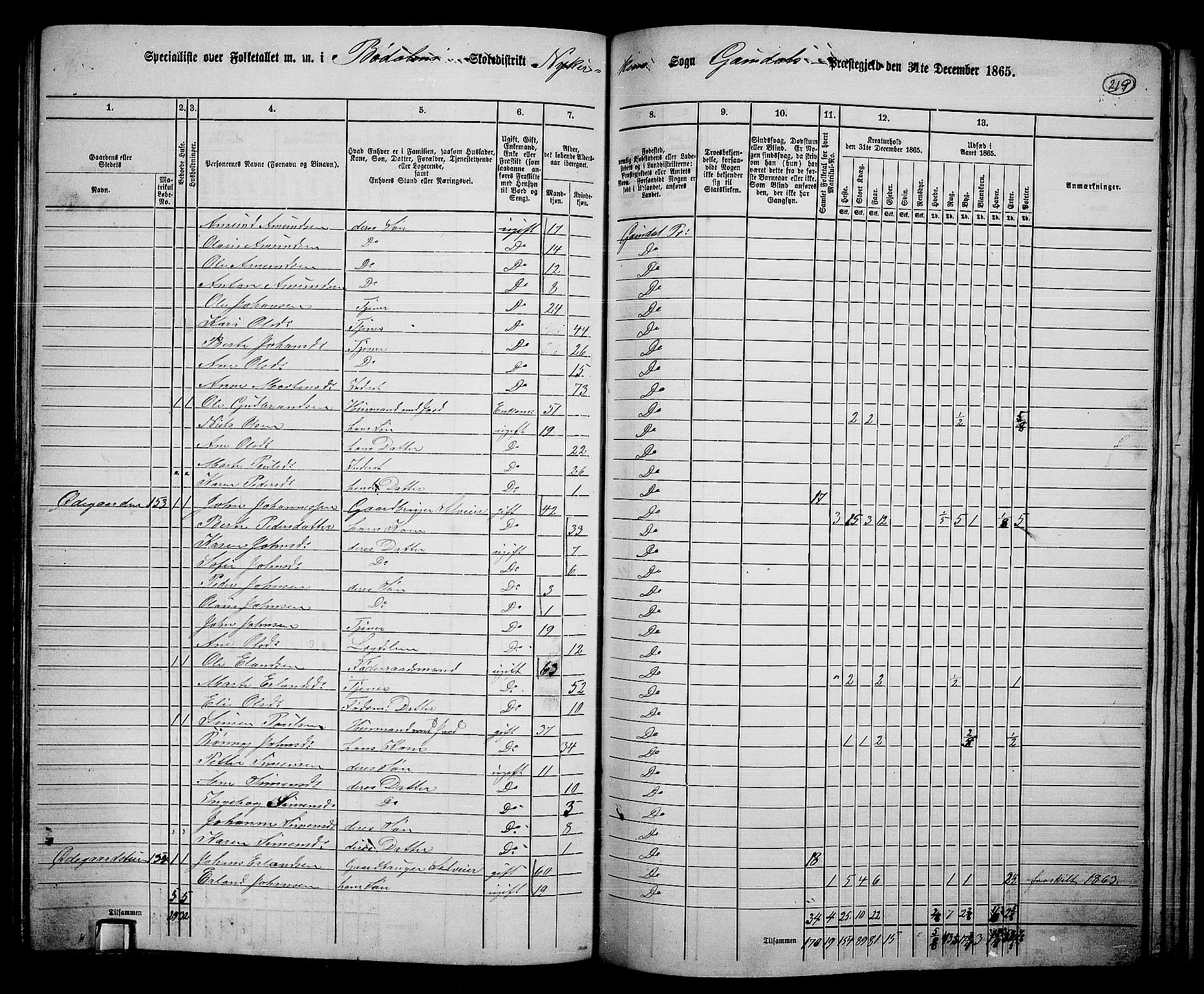 RA, 1865 census for Gausdal, 1865, p. 189