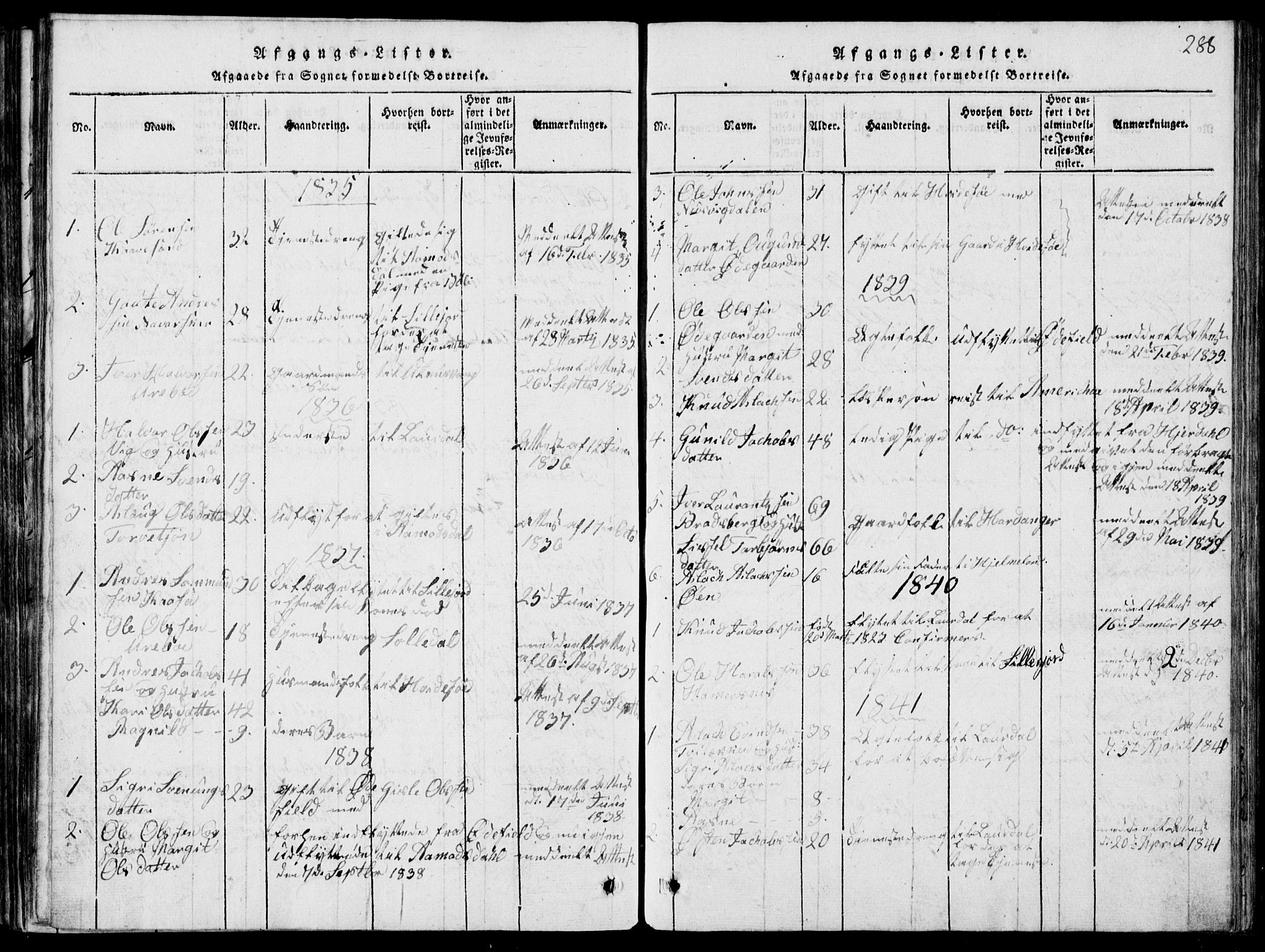 Rauland kirkebøker, SAKO/A-292/G/Ga/L0001: Parish register (copy) no. I 1, 1814-1843, p. 288