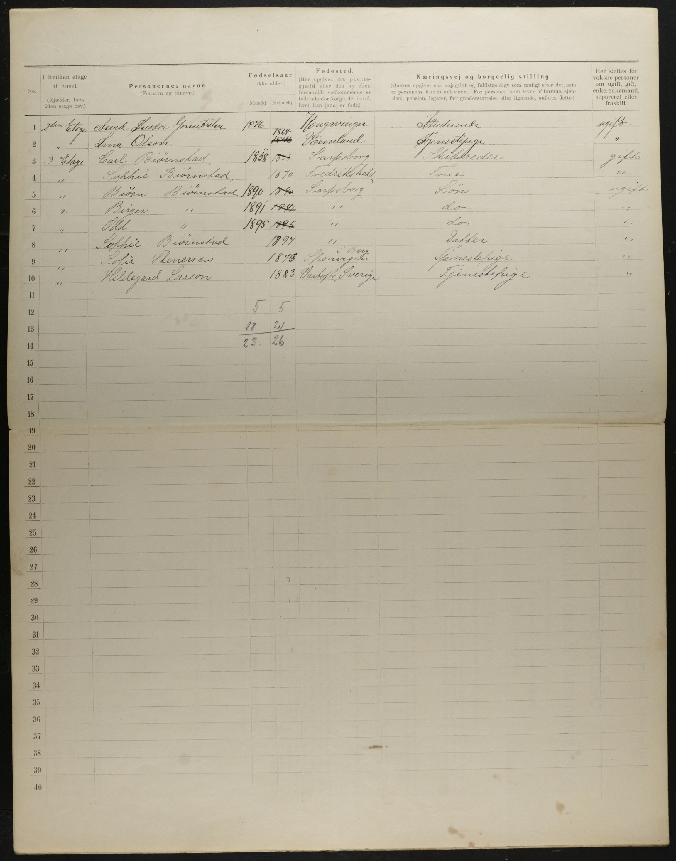 OBA, Municipal Census 1901 for Kristiania, 1901, p. 3259