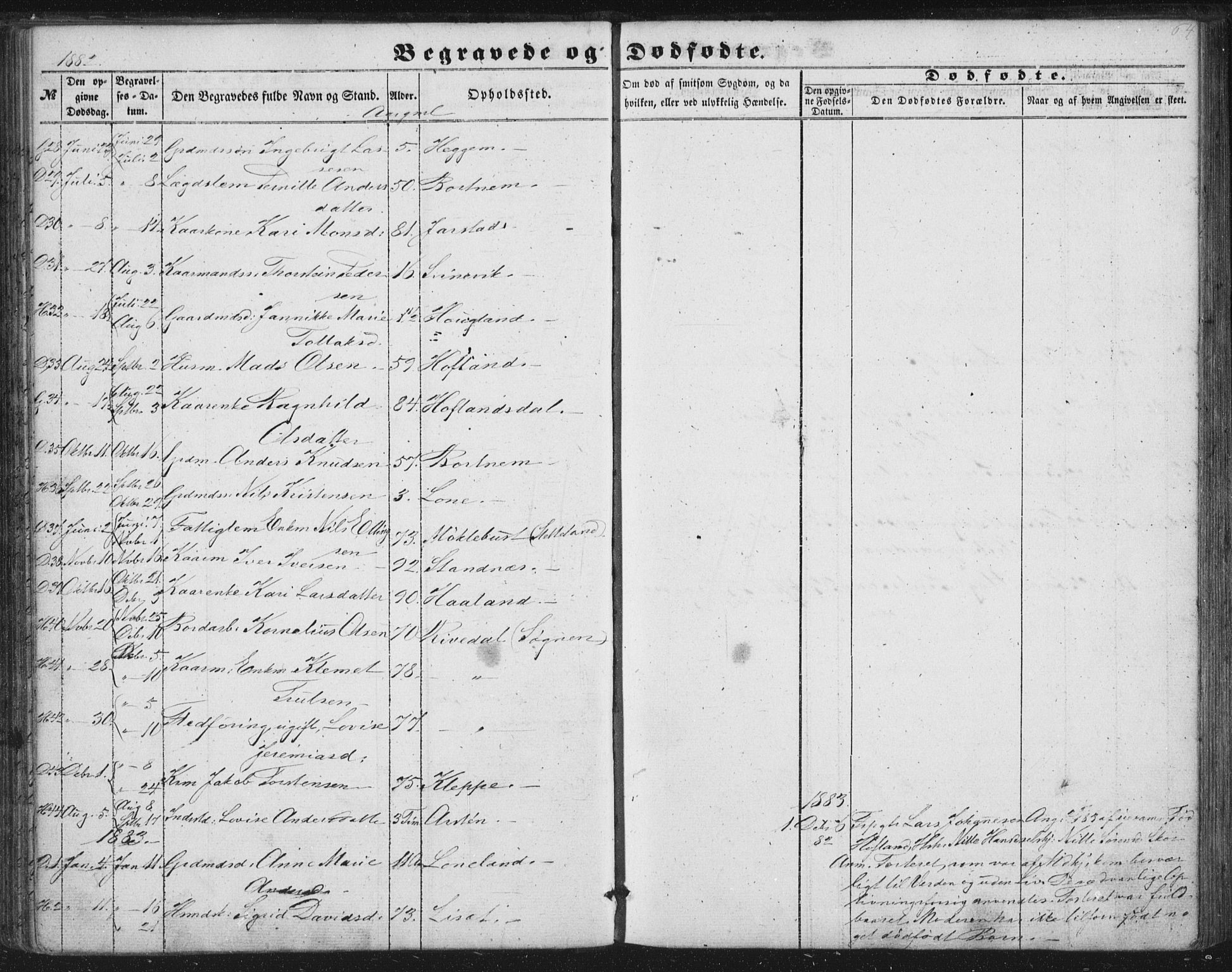 Fjaler sokneprestembete, AV/SAB-A-79801/H/Haa/Haaa/L0012: Parish register (official) no. A 12, 1854-1887, p. 64