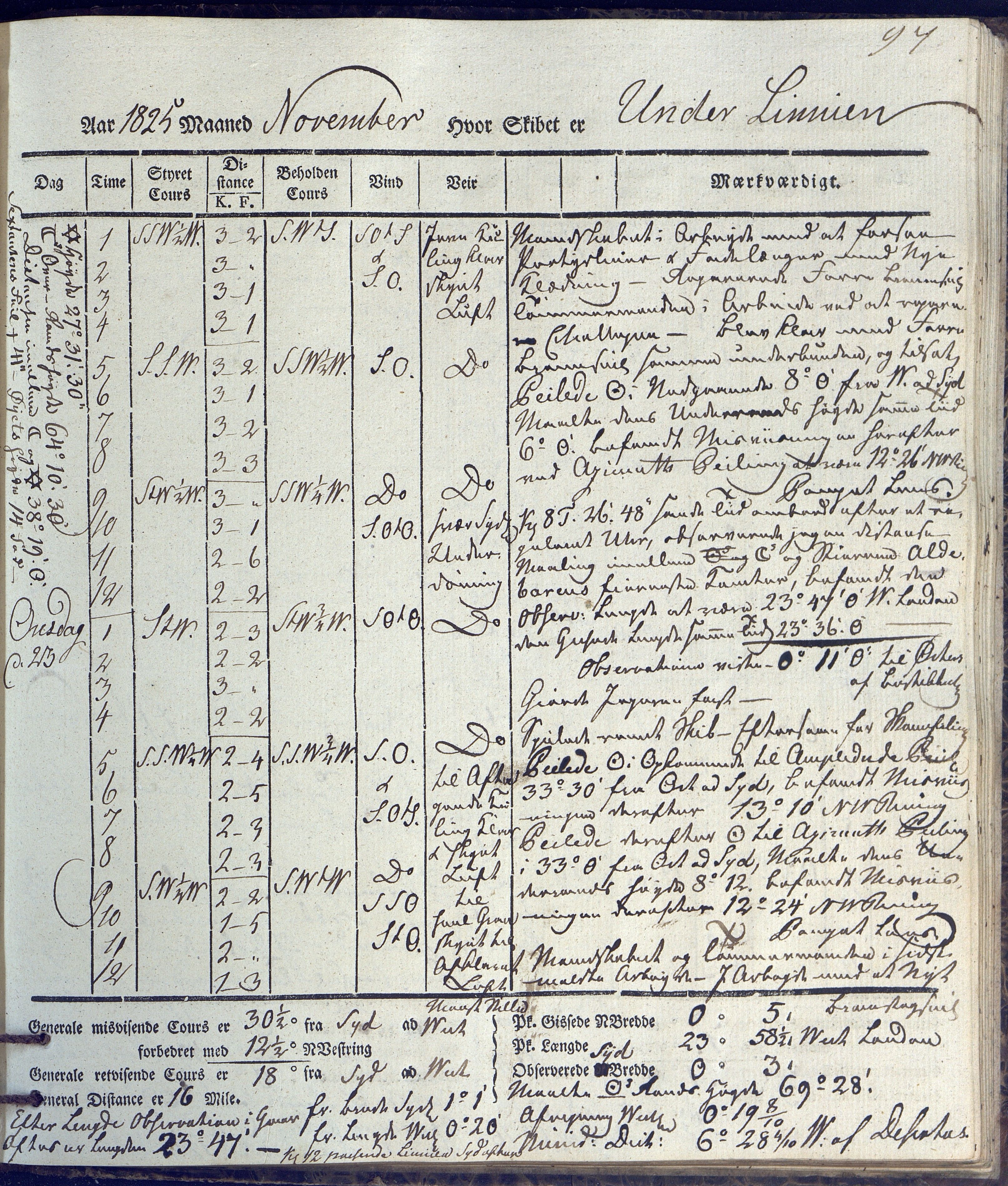 Fartøysarkivet, AAKS/PA-1934/F/L0231/0002: Neptunus (båttype ikke oppgitt) / Neptunus skipsjournal 1825-1826, 1825-1826, p. 97