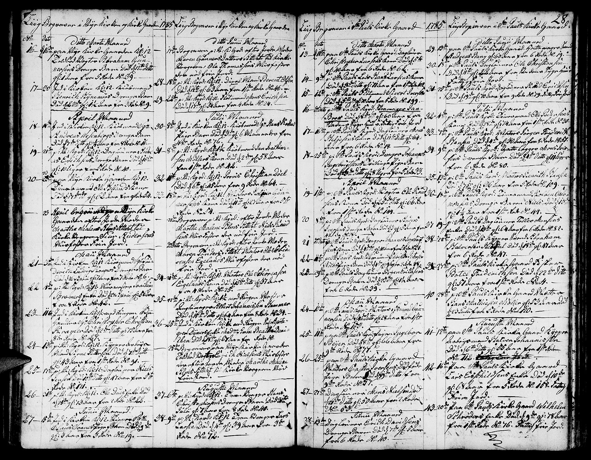 Nykirken Sokneprestembete, AV/SAB-A-77101/H/Hab/L0002: Parish register (copy) no. A 3, 1775-1820, p. 28