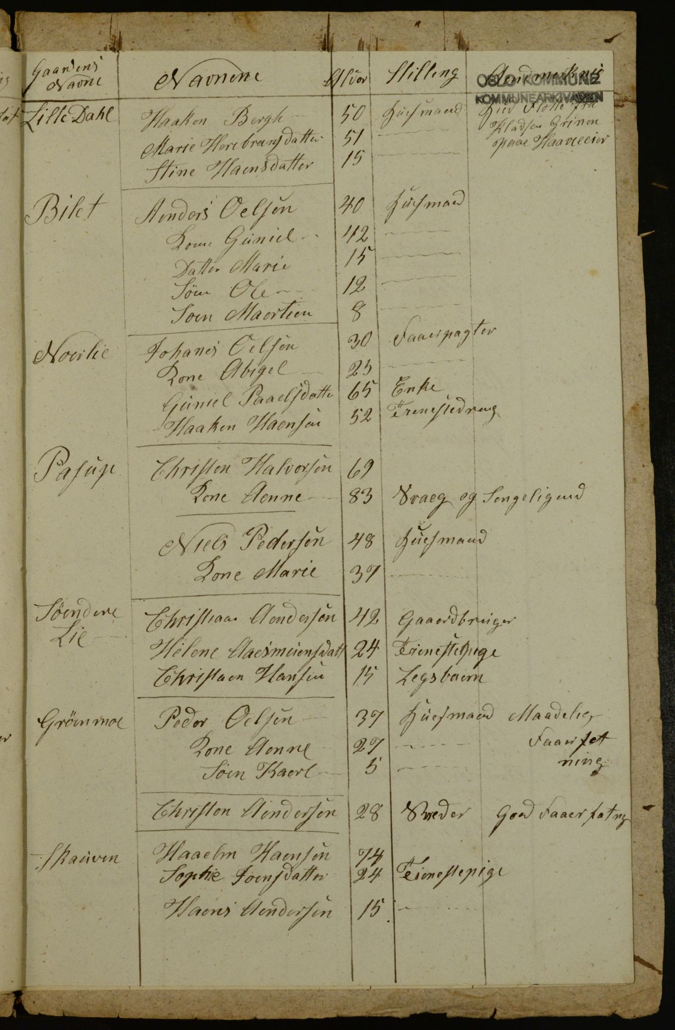 OBA, Census for Aker 1841, 1841