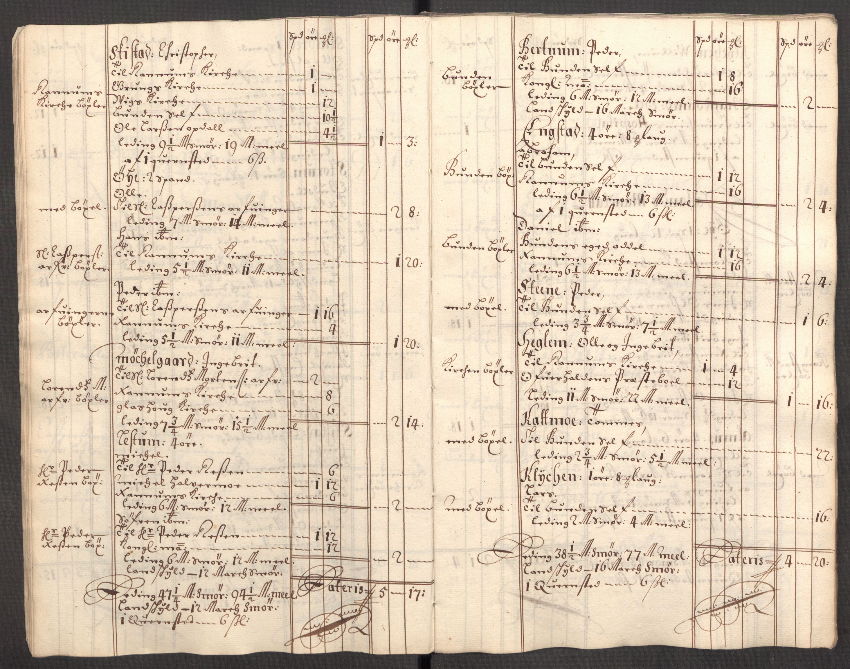 Rentekammeret inntil 1814, Reviderte regnskaper, Fogderegnskap, RA/EA-4092/R64/L4427: Fogderegnskap Namdal, 1701-1702, p. 207