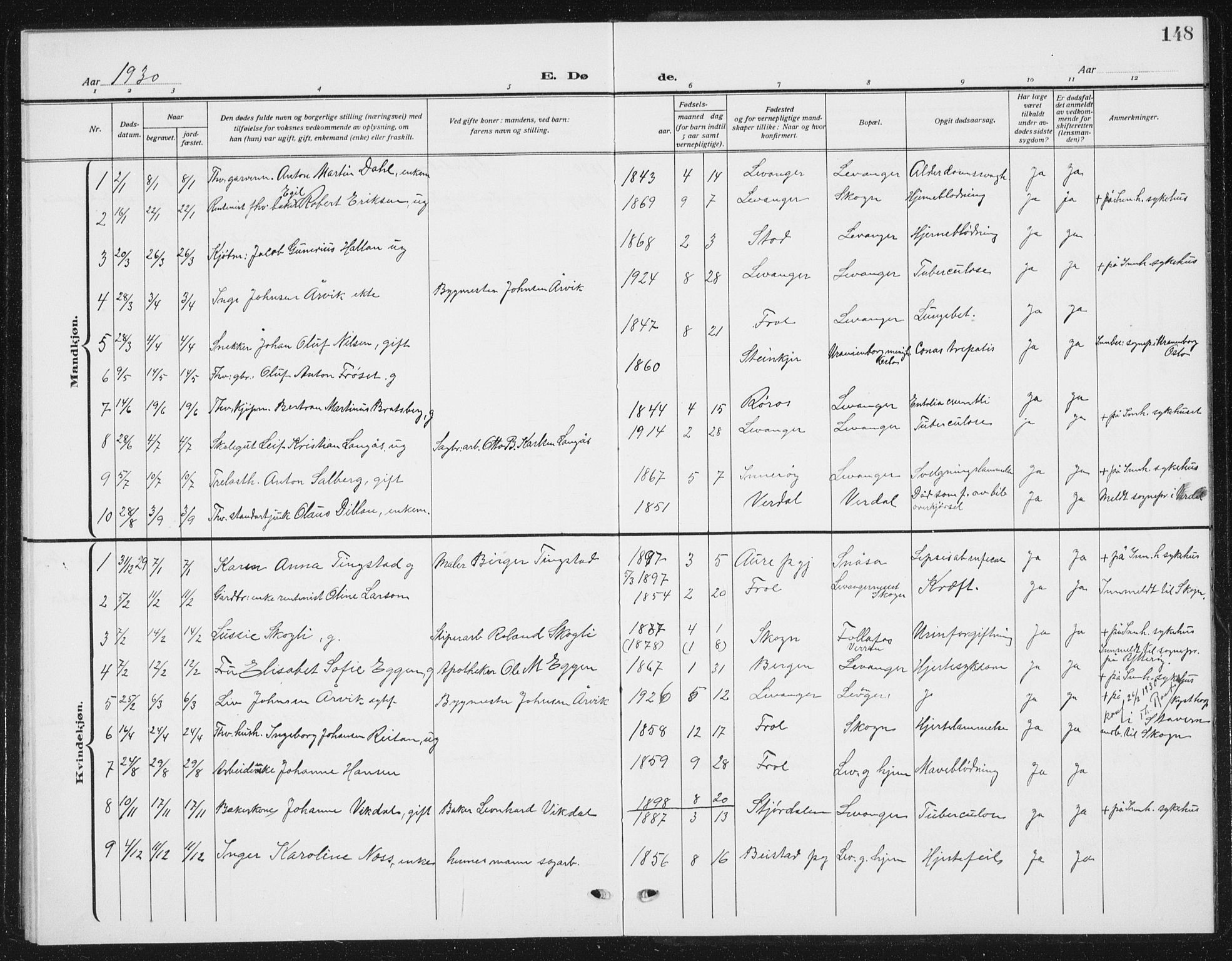 Ministerialprotokoller, klokkerbøker og fødselsregistre - Nord-Trøndelag, SAT/A-1458/720/L0193: Parish register (copy) no. 720C02, 1918-1941, p. 148