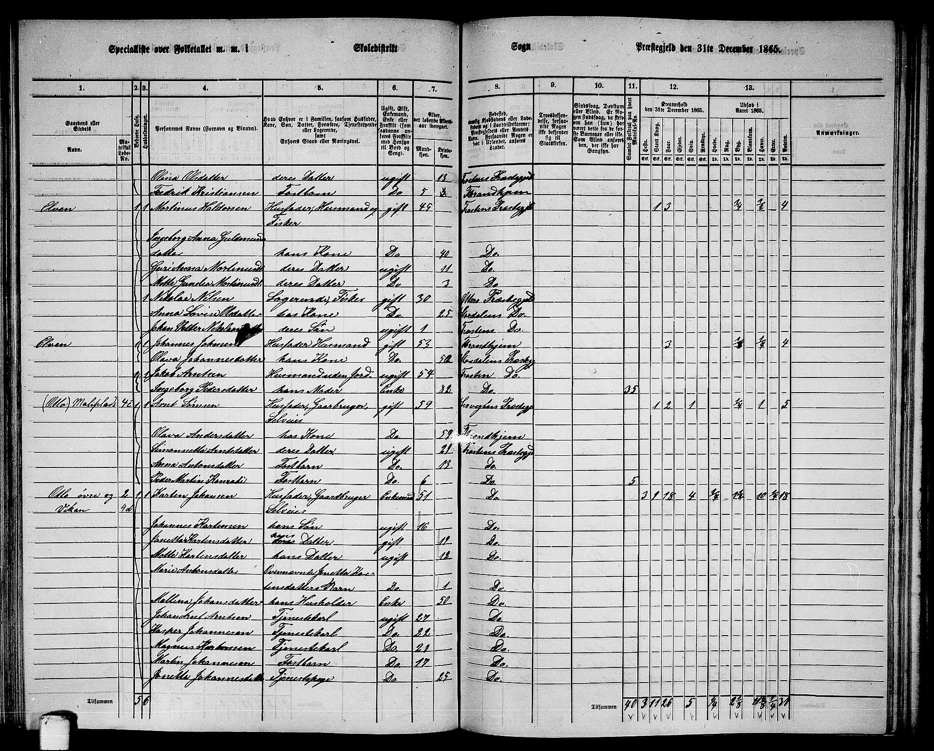 RA, 1865 census for Frosta, 1865, p. 109