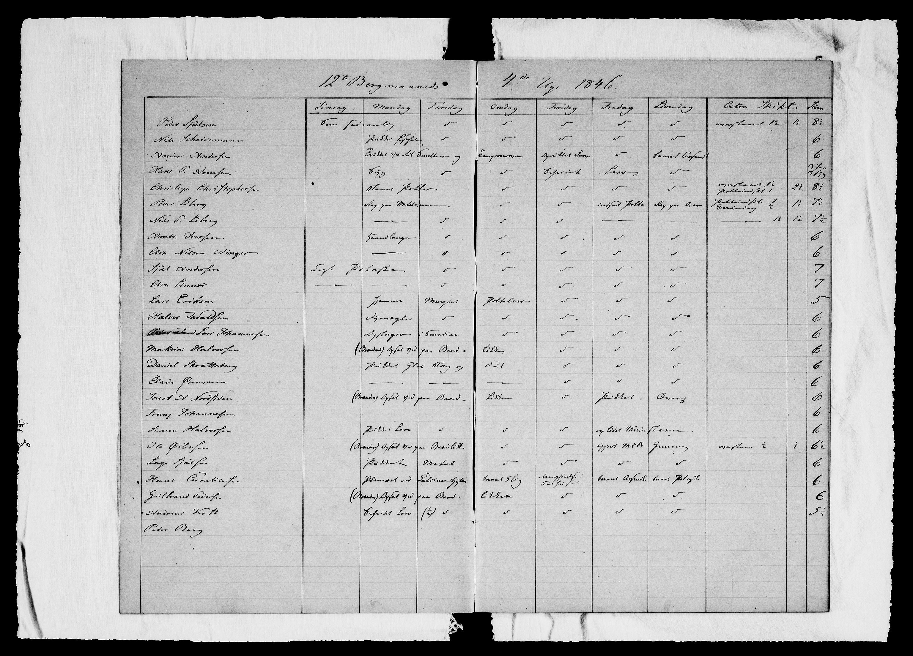 Modums Blaafarveværk, AV/RA-PA-0157/G/Ge/L0311/0001: -- / Berigt over arbeiderne ved farveverket (Dagbok for Modums Blaafarveværk), 1846-1849, p. 4