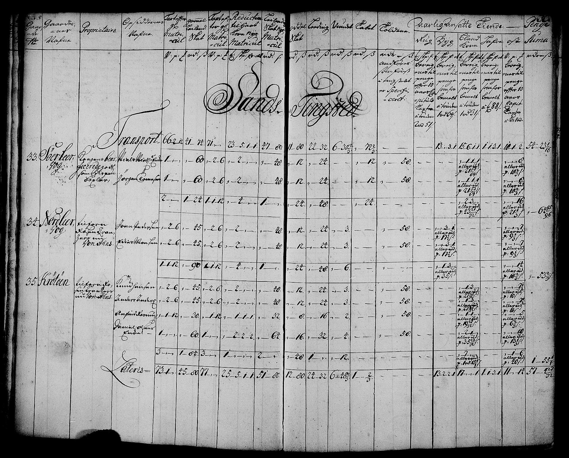 Rentekammeret inntil 1814, Realistisk ordnet avdeling, AV/RA-EA-4070/N/Nb/Nbf/L0179: Senja matrikkelprotokoll, 1723, p. 32