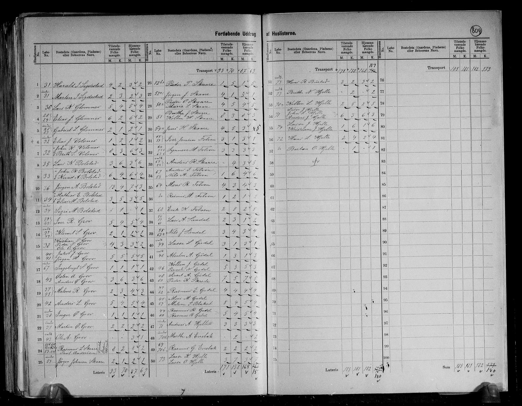 RA, 1891 census for 1448 Stryn, 1891, p. 24