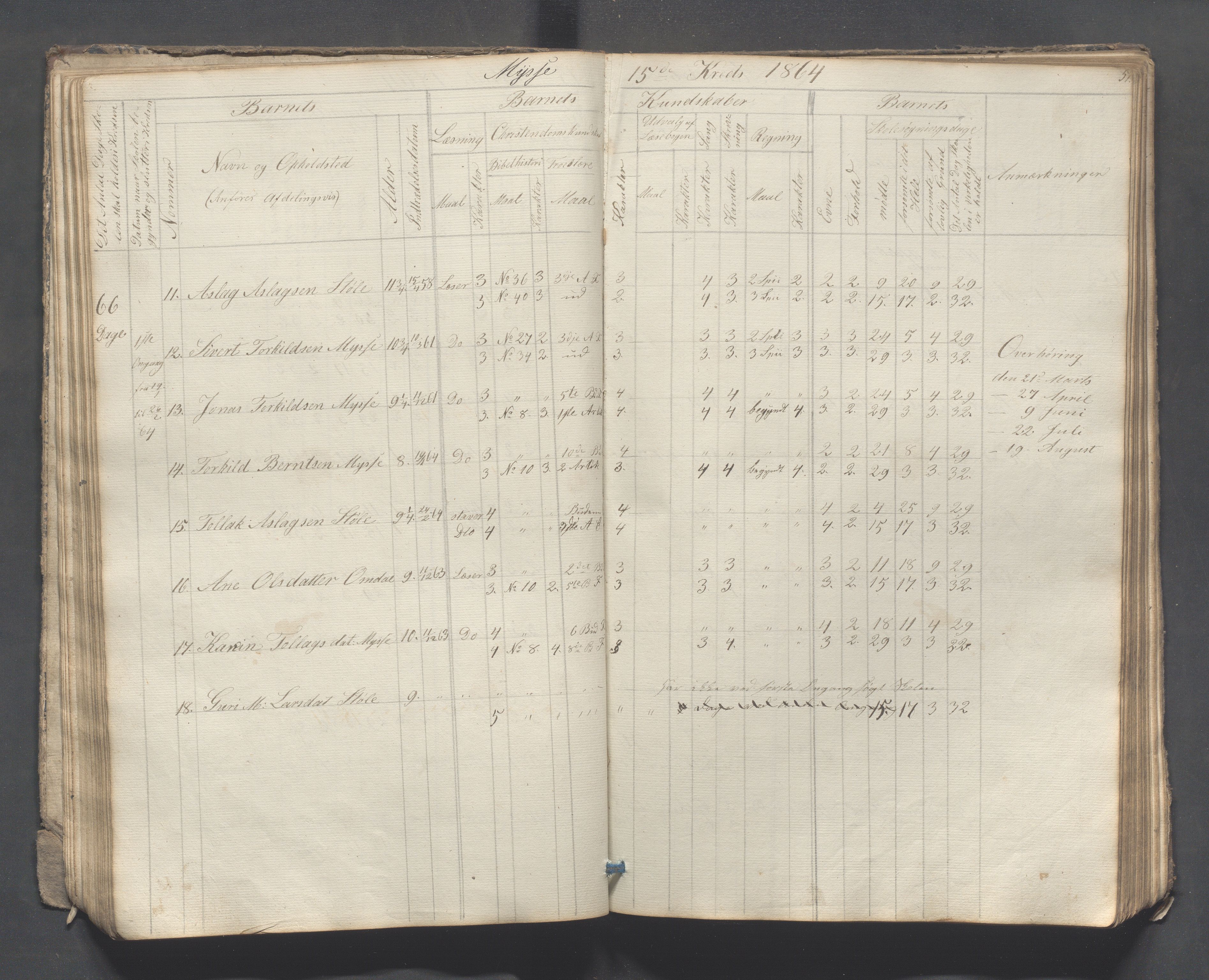 Sokndal kommune- Skolestyret/Skolekontoret, IKAR/K-101142/H/L0007: Skoleprotokoll - Sireheiens tredje omgangsskoledistrikt, 1855-1880, p. 51