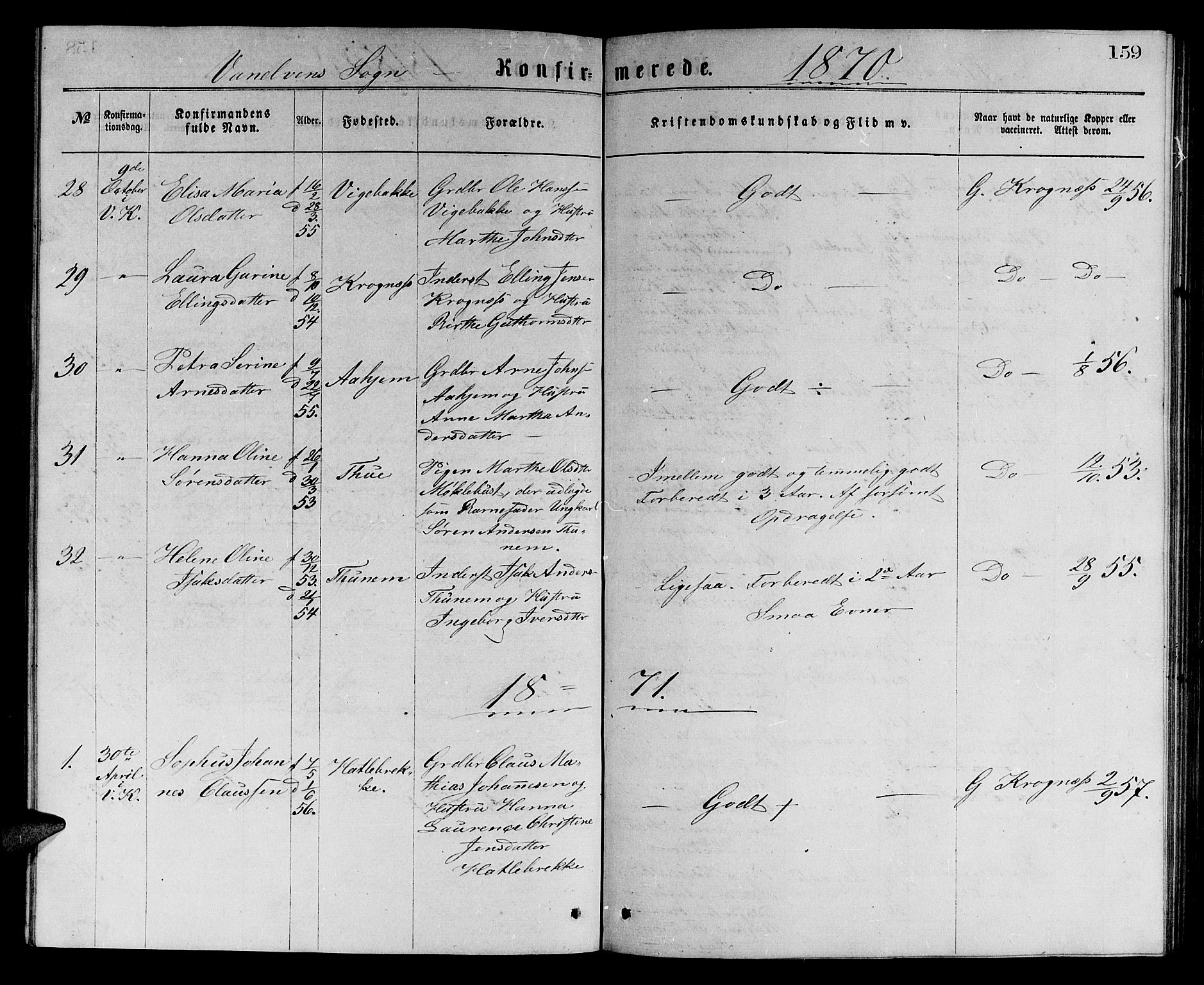 Ministerialprotokoller, klokkerbøker og fødselsregistre - Møre og Romsdal, SAT/A-1454/501/L0016: Parish register (copy) no. 501C02, 1868-1884, p. 159
