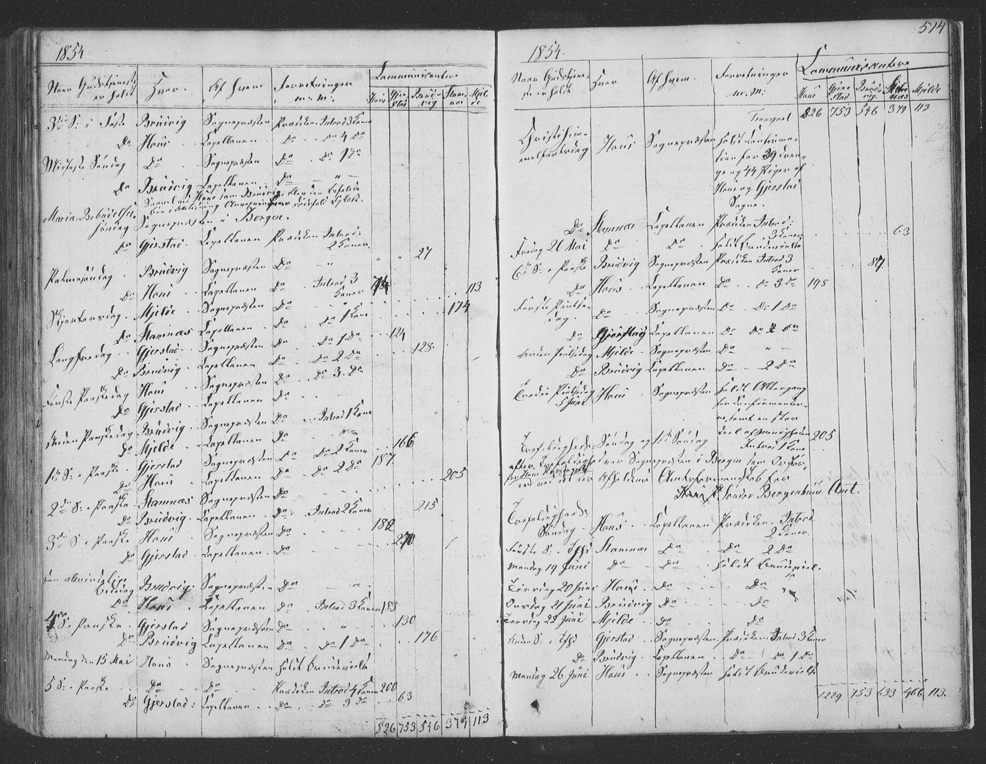 Haus sokneprestembete, SAB/A-75601/H/Haa: Parish register (official) no. A 16 II, 1848-1857, p. 514