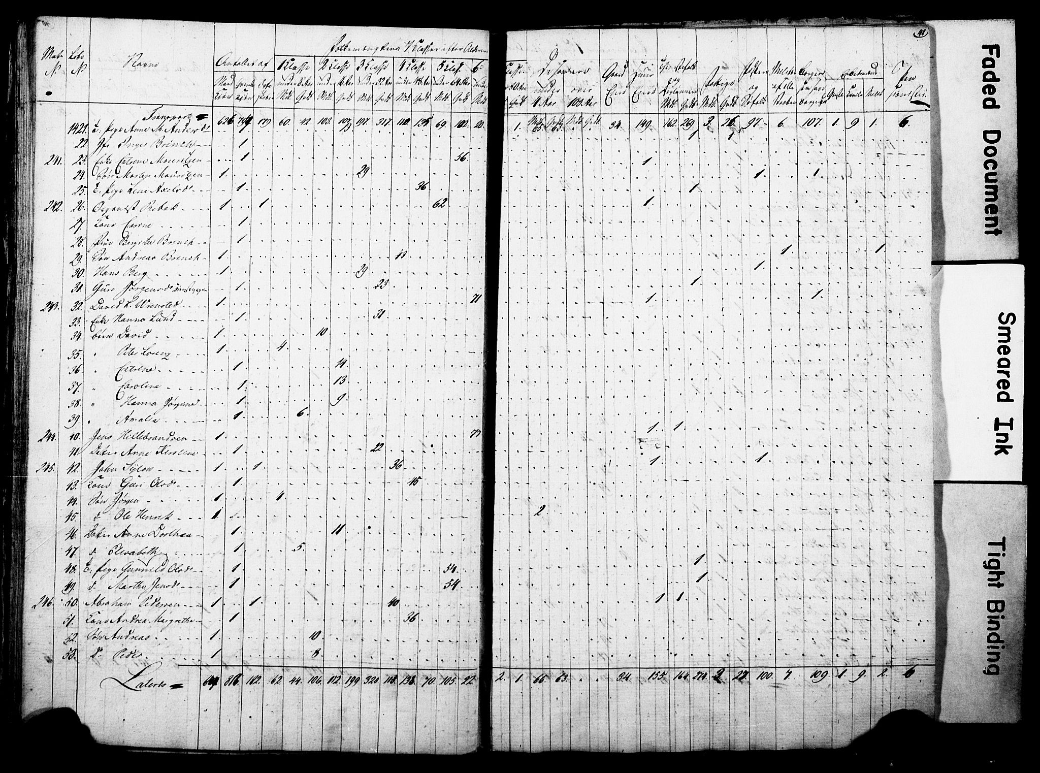 , Census 1815 for Arendal, 1815, p. 41