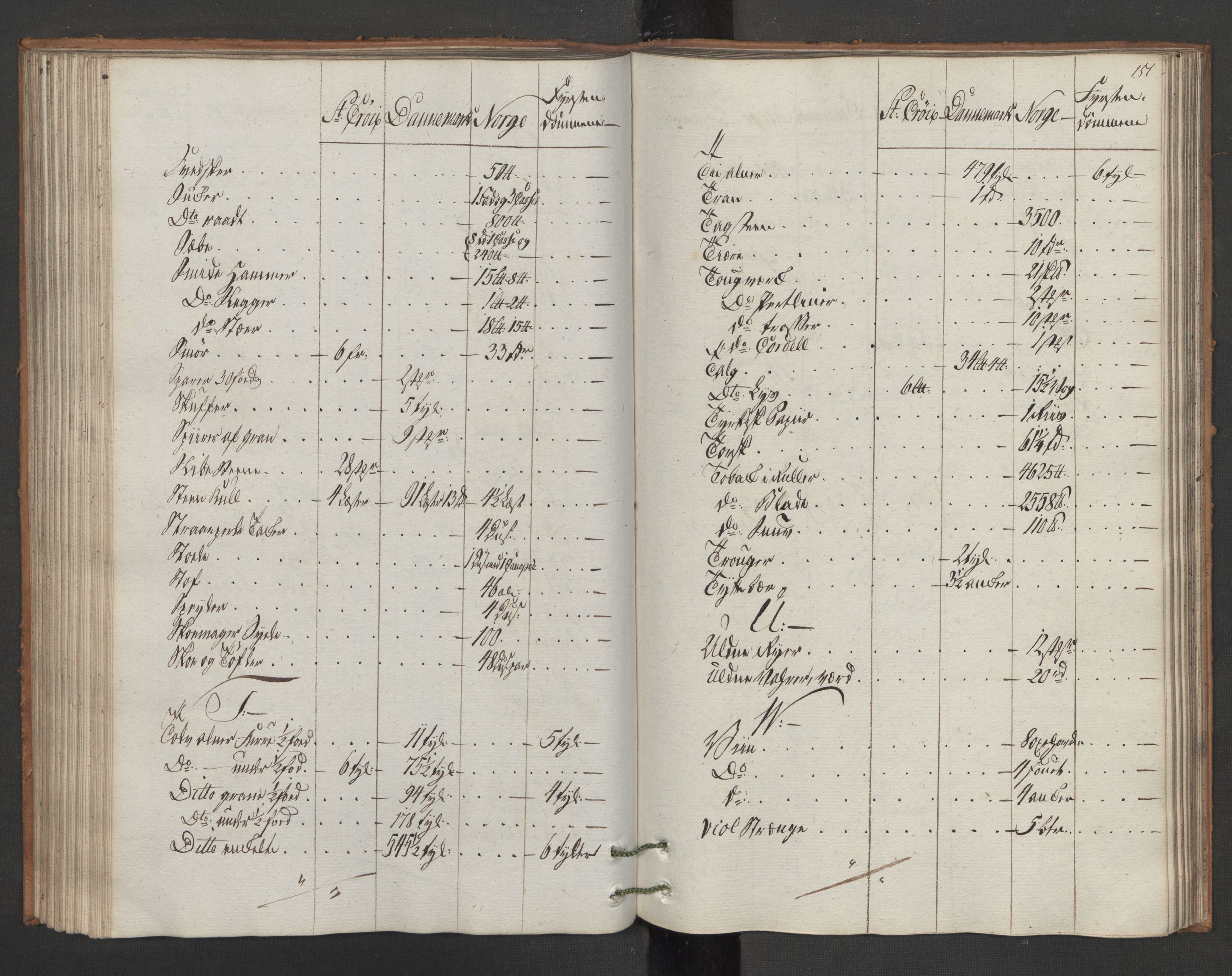 Generaltollkammeret, tollregnskaper, AV/RA-EA-5490/R15/L0105/0002: Tollregnskaper Arendal / Utgående hovedtollbok, 1786, p. 150b-151a