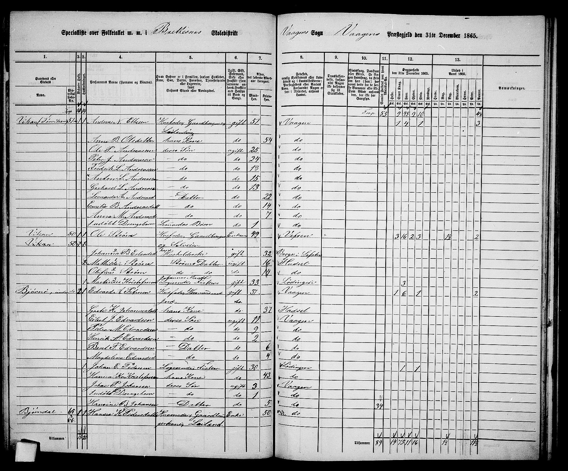 RA, 1865 census for Vågan, 1865, p. 83