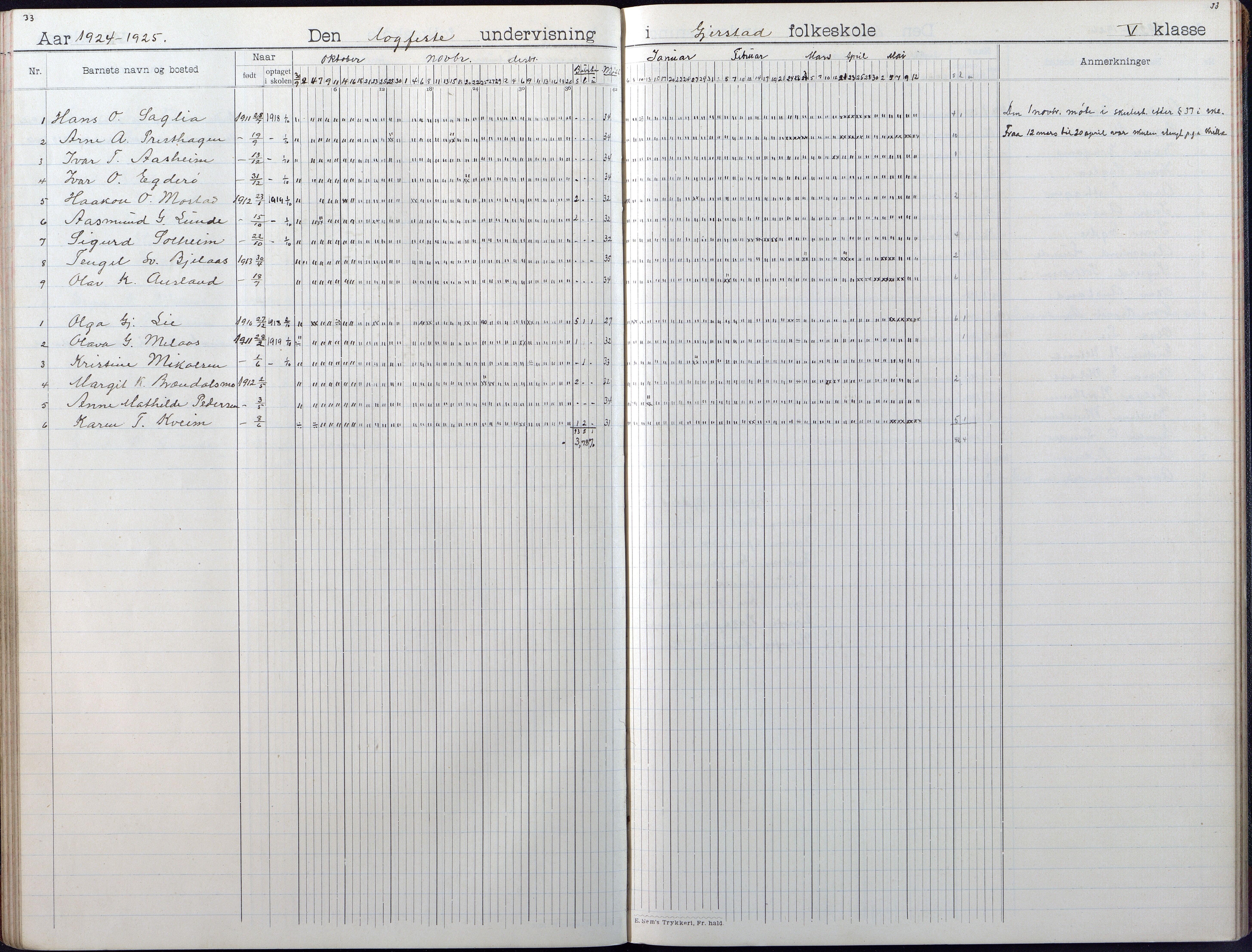 Gjerstad Kommune, Gjerstad Skole, AAKS/KA0911-550a/F01/L0010: Dagbok, 1908-1934, p. 33