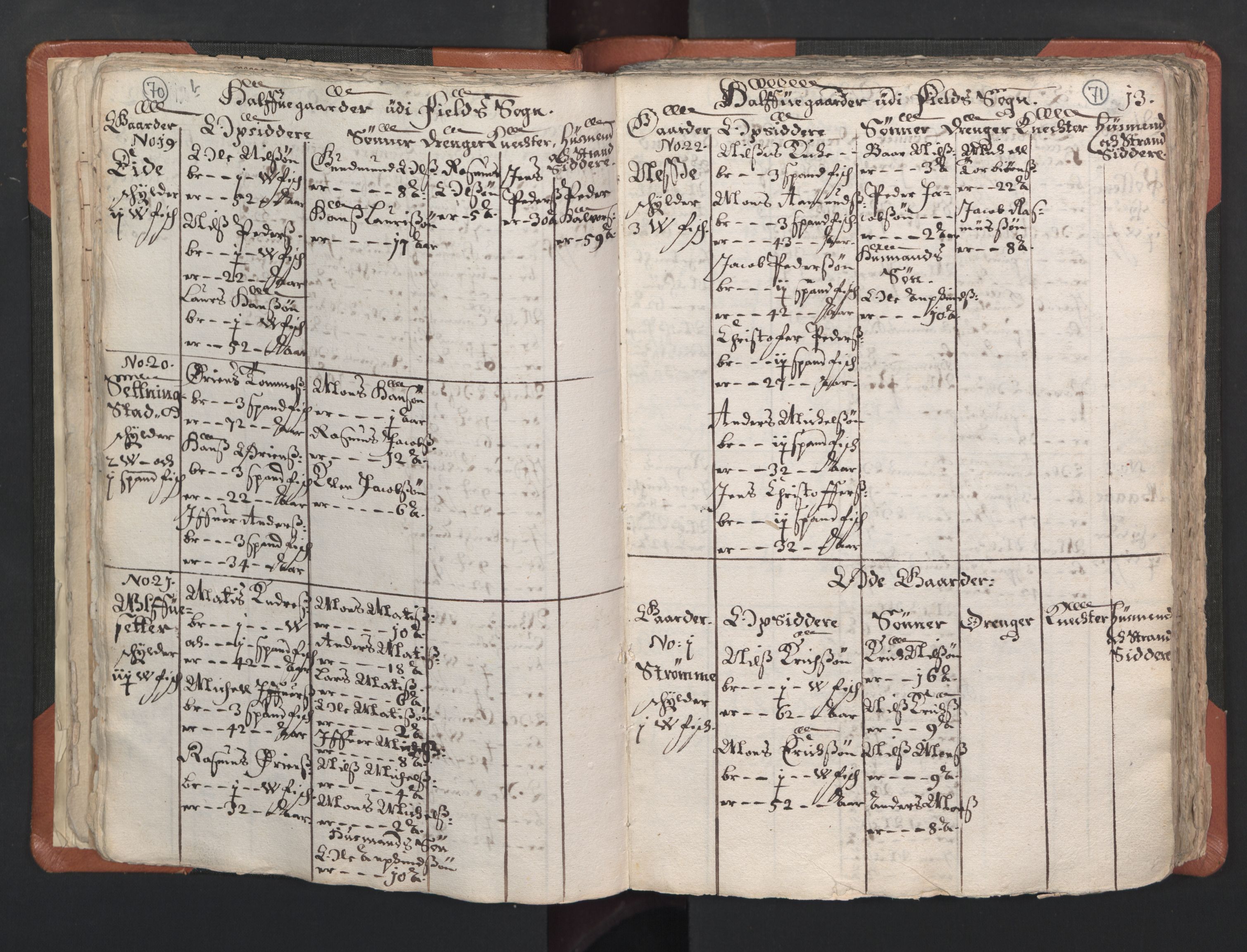 RA, Vicar's Census 1664-1666, no. 22: Nordhordland deanery, 1664-1666, p. 70-71