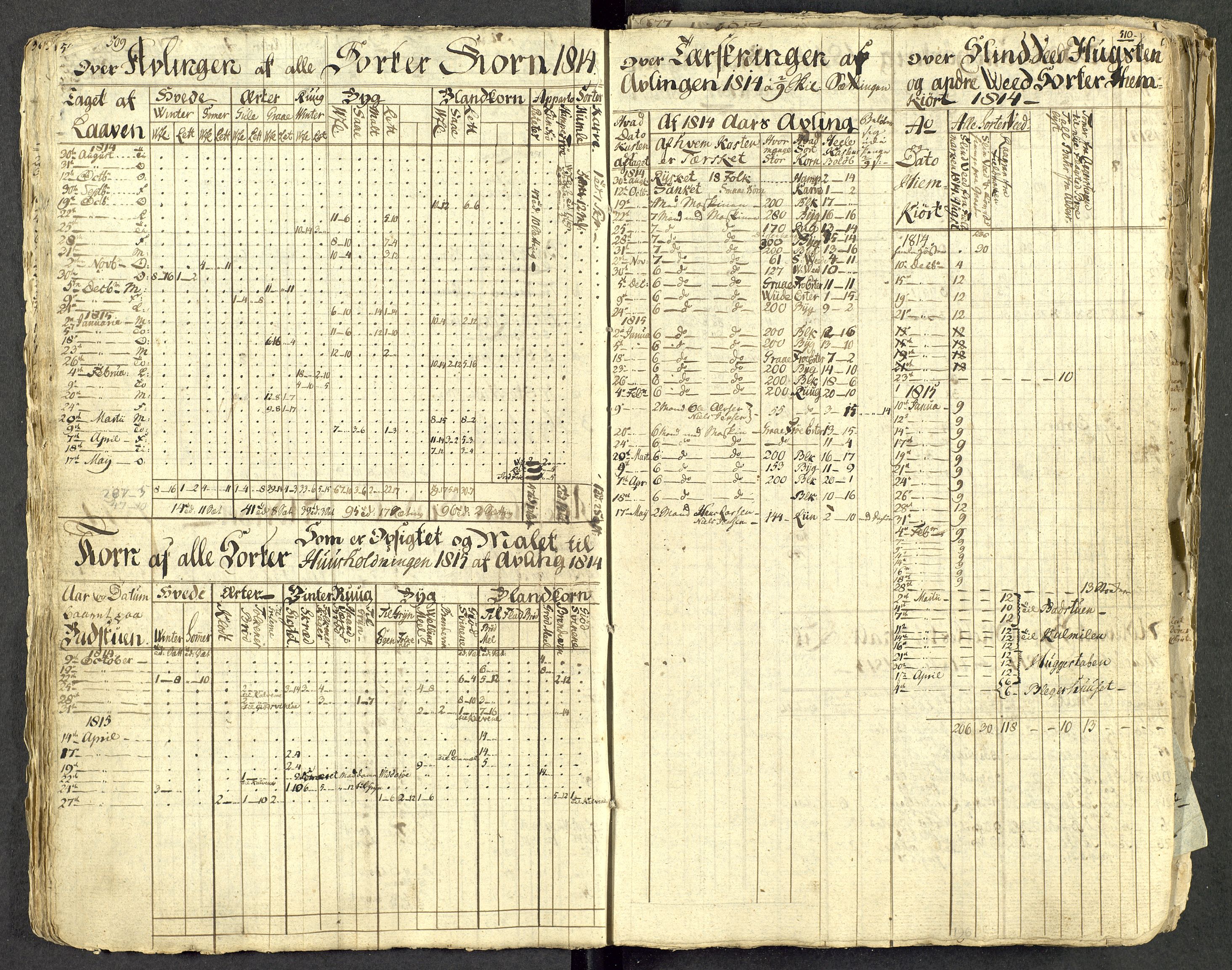 Åker i Vang, Hedmark, og familien Todderud, AV/SAH-ARK-010/G/Ga/L0004/0001: Dagbøker / Dagbok, 1812-1825, p. 22