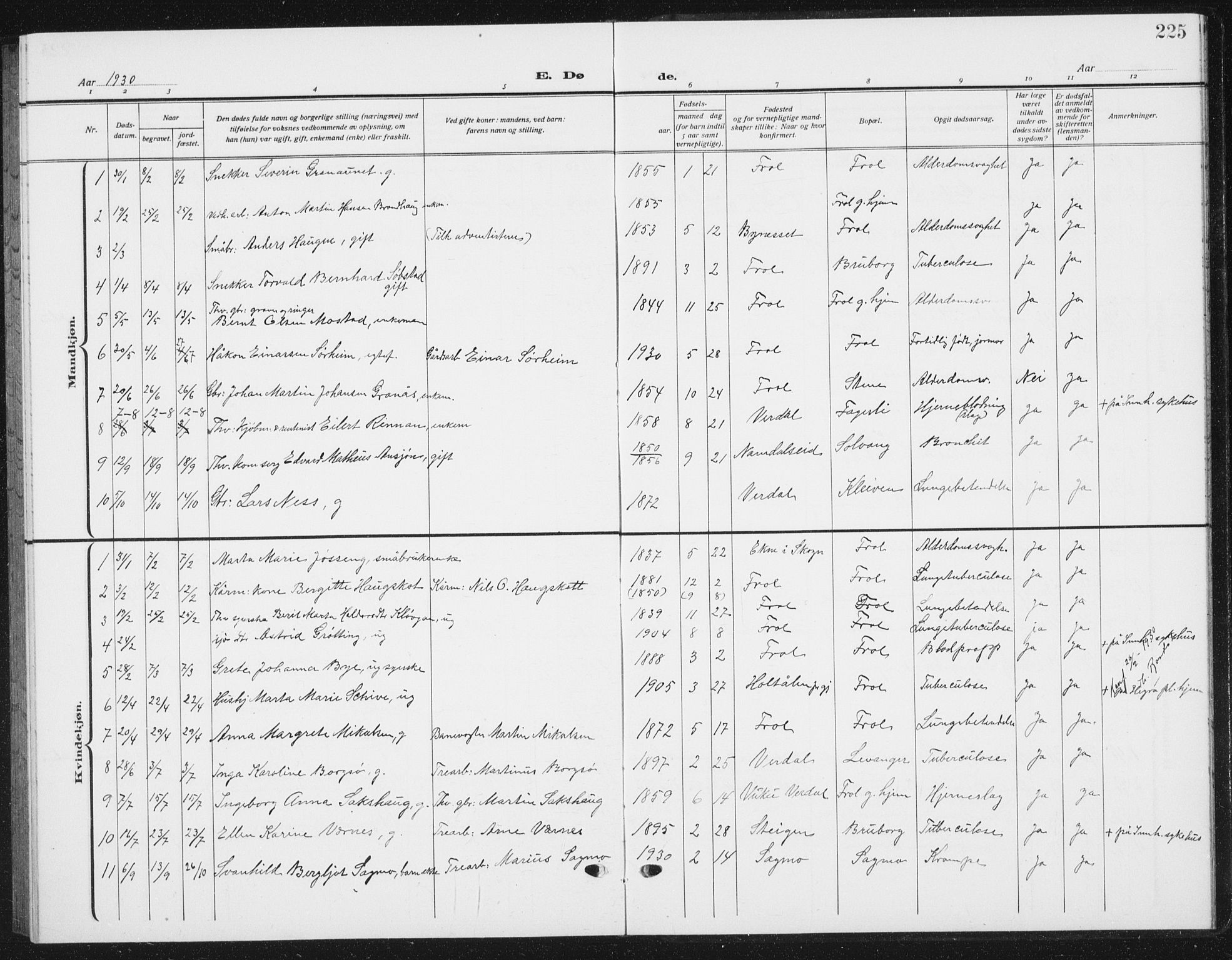 Ministerialprotokoller, klokkerbøker og fødselsregistre - Nord-Trøndelag, SAT/A-1458/721/L0209: Parish register (copy) no. 721C02, 1918-1940, p. 225