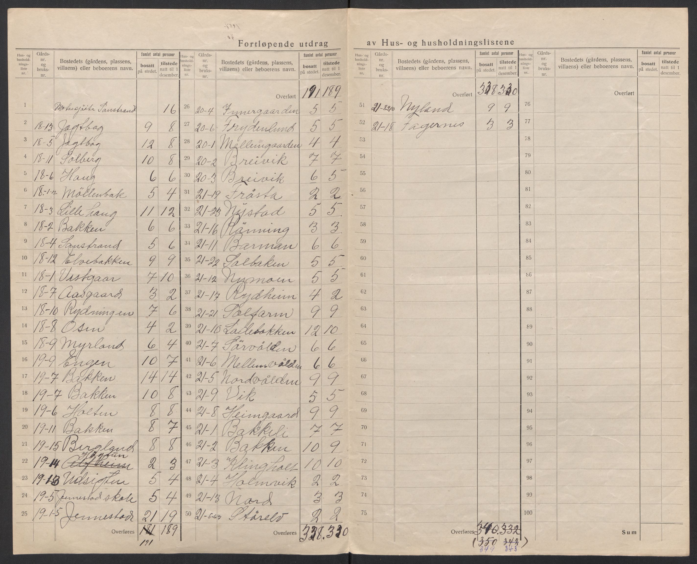 SAT, 1920 census for Sortland, 1920, p. 27