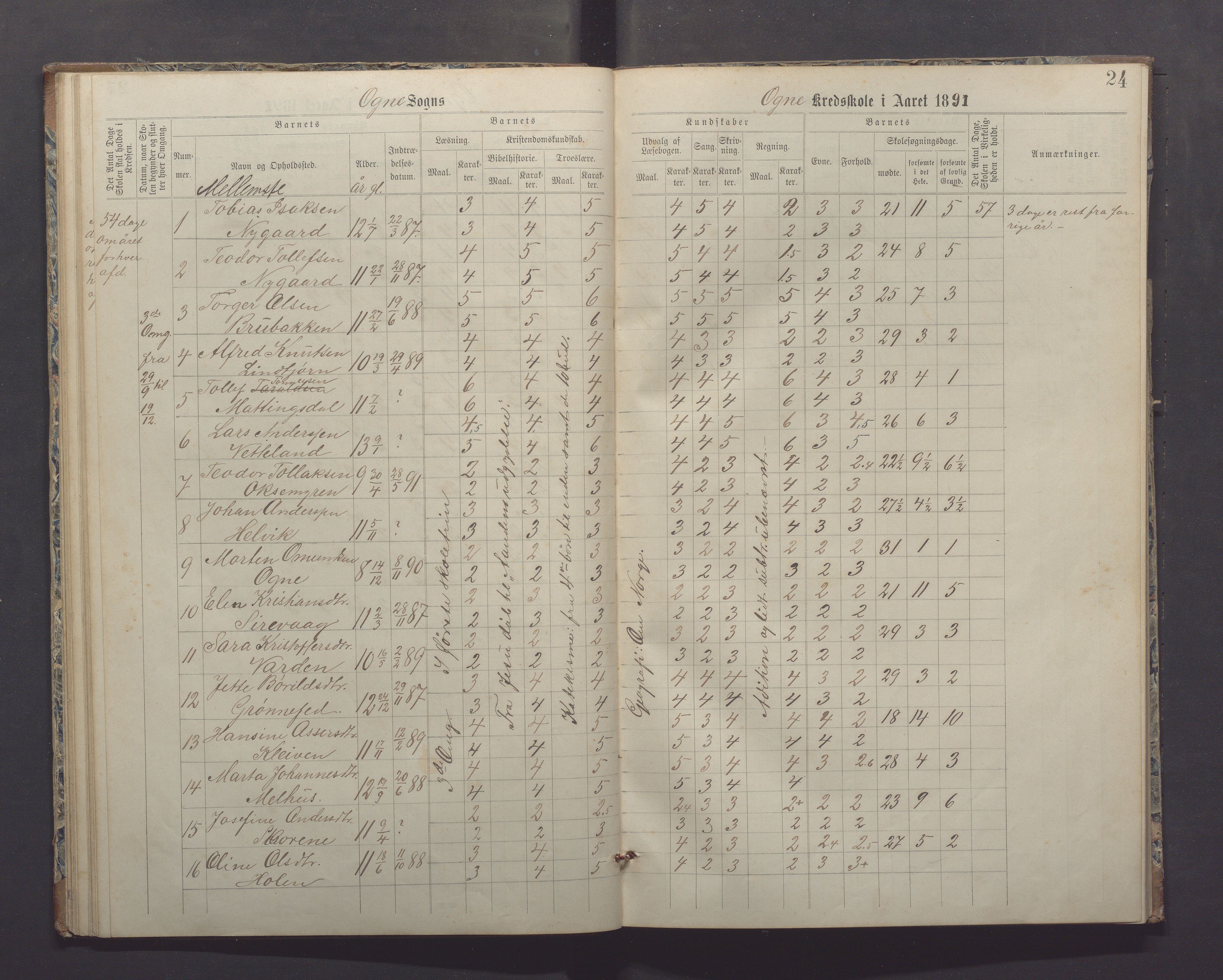 Ogna kommune - Ogna skule, IKAR/K-100920/H/L0001: Skuleprotokoll, 1887-1898, p. 24