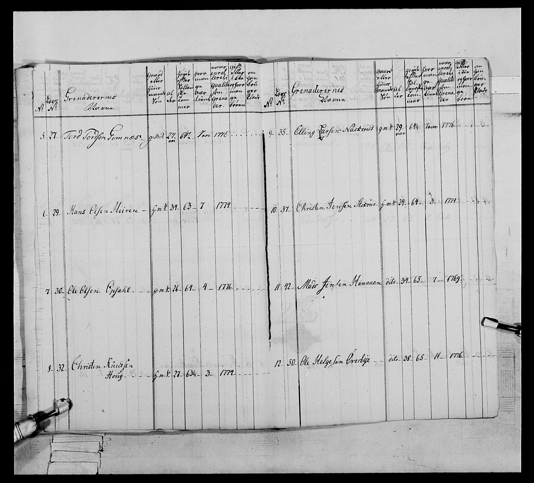 Generalitets- og kommissariatskollegiet, Det kongelige norske kommissariatskollegium, AV/RA-EA-5420/E/Eh/L0064: 2. Opplandske nasjonale infanteriregiment, 1774-1784, p. 233