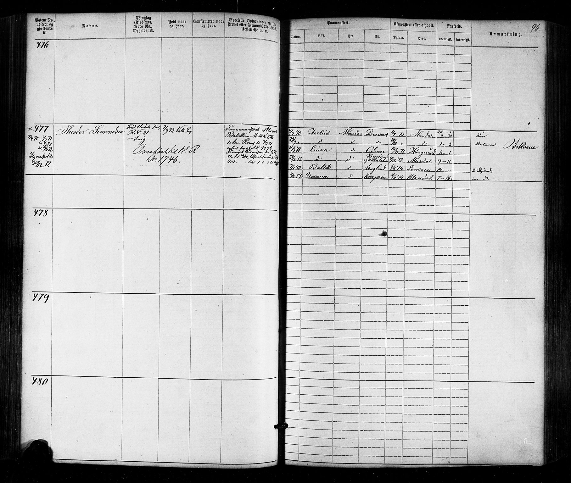 Mandal mønstringskrets, AV/SAK-2031-0016/F/Fa/L0005: Annotasjonsrulle nr 1-1909 med register, Y-15, 1868-1880, p. 128