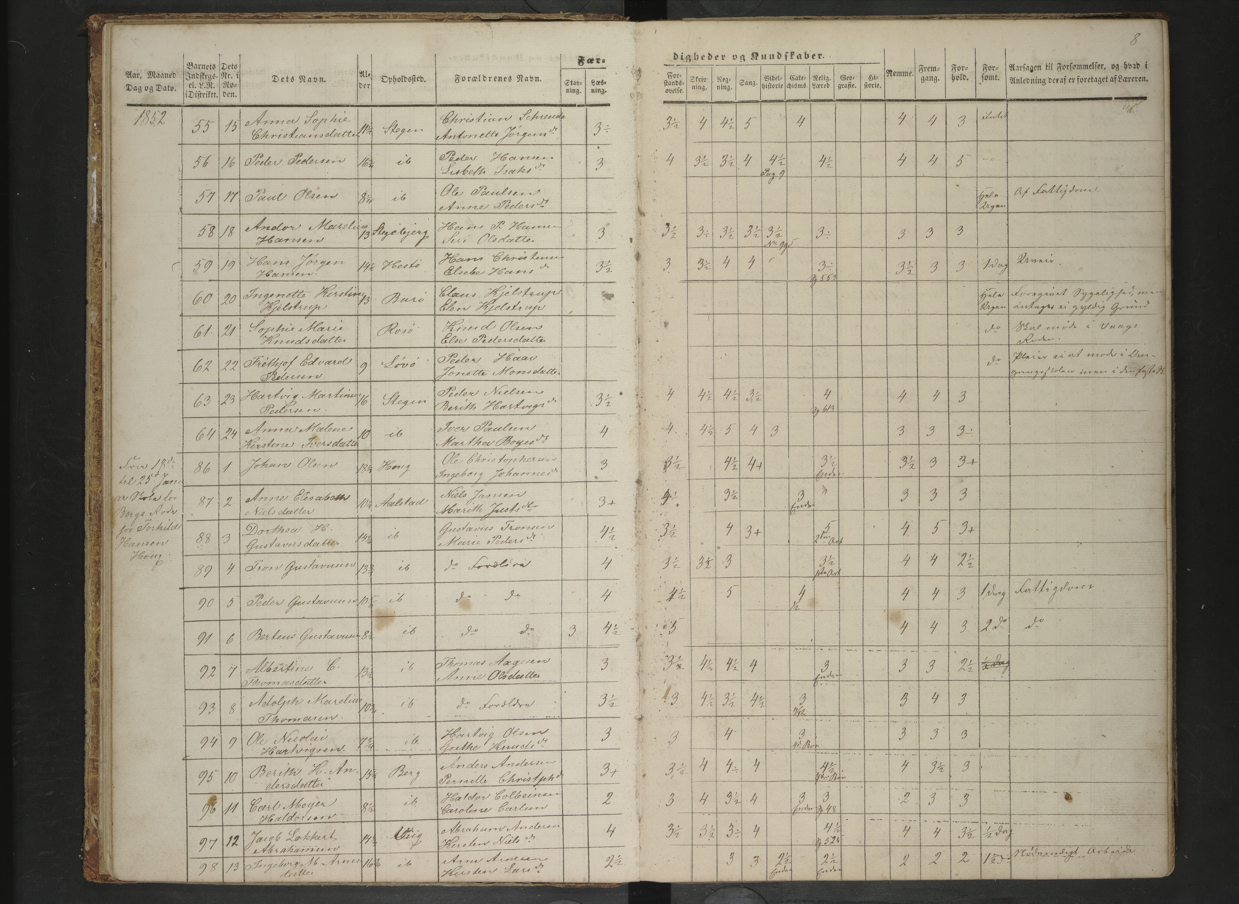 Steigen kommune. Ymse skolekretser, AIN/K-18480.510.01/F/Fc/L0007: Bø/Lakestad/Mykkelbosta/Skagestad m/f, 1851-1863