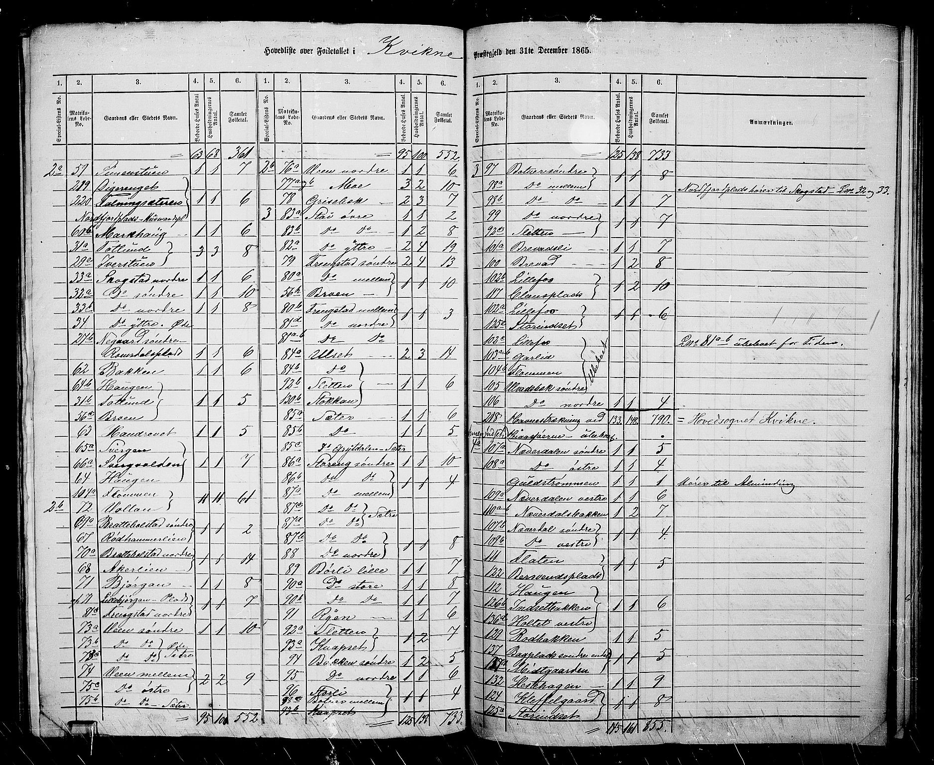 RA, 1865 census for Kvikne, 1865, p. 3