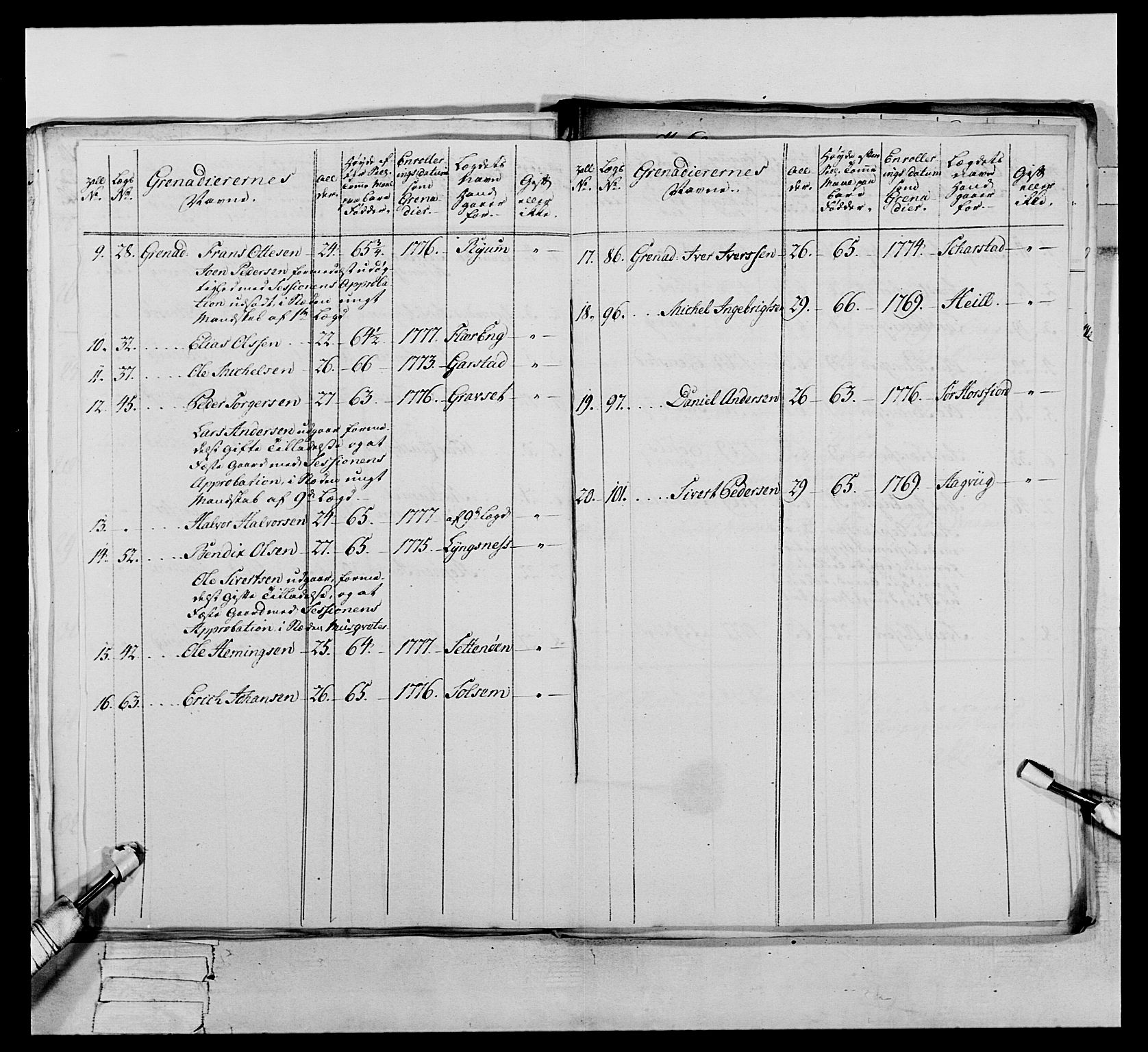 Generalitets- og kommissariatskollegiet, Det kongelige norske kommissariatskollegium, AV/RA-EA-5420/E/Eh/L0073: 1. Trondheimske nasjonale infanteriregiment, 1774-1779, p. 253