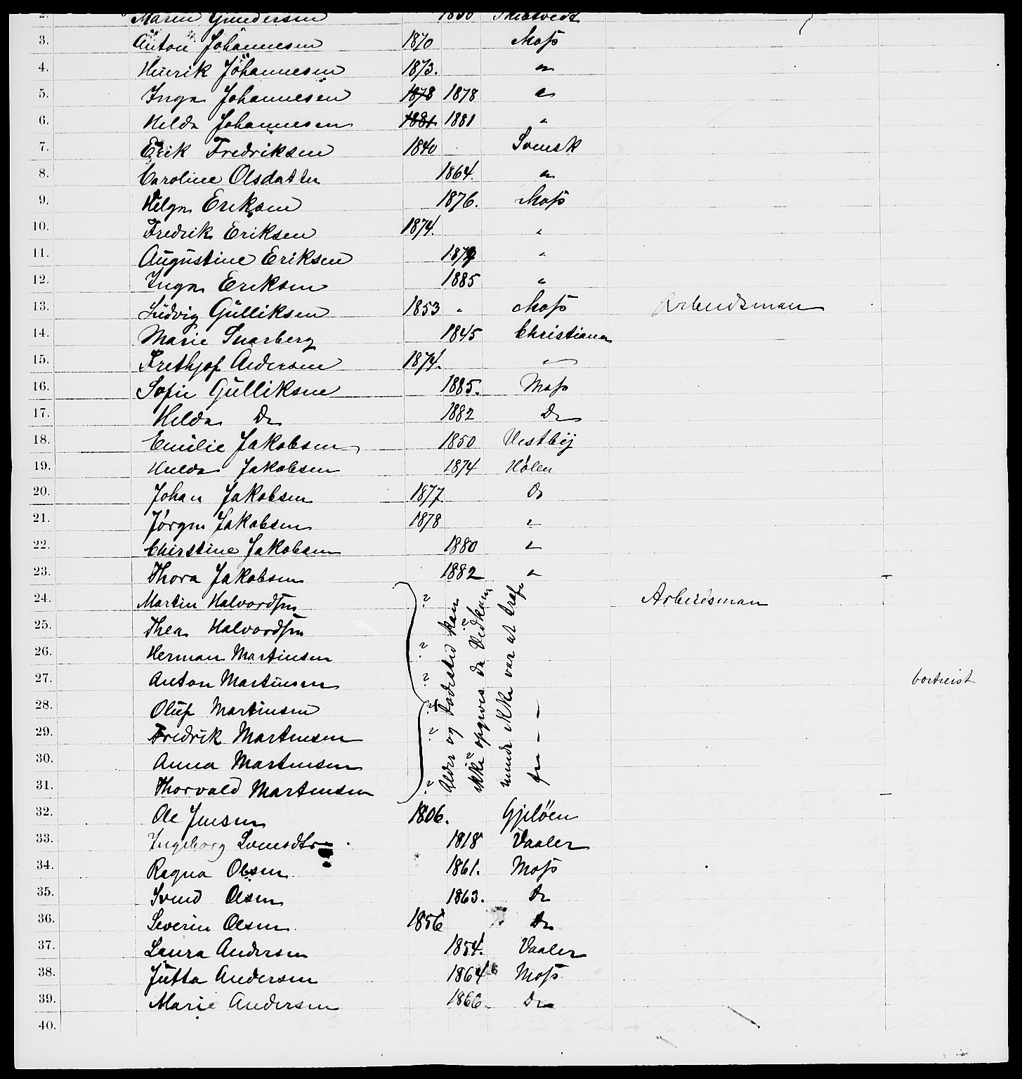 RA, 1885 census for 0104 Moss, 1885, p. 1098