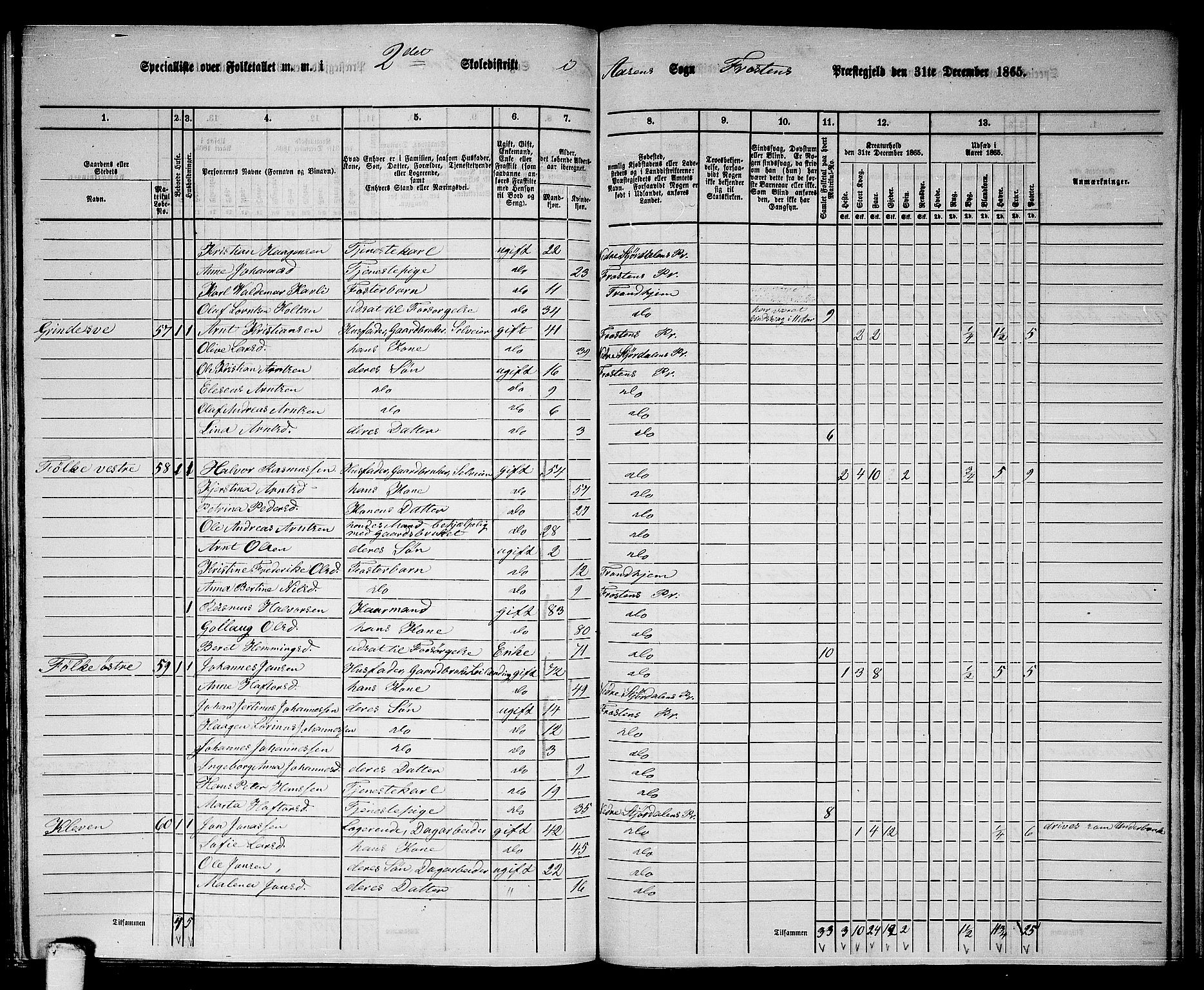 RA, 1865 census for Frosta, 1865, p. 166