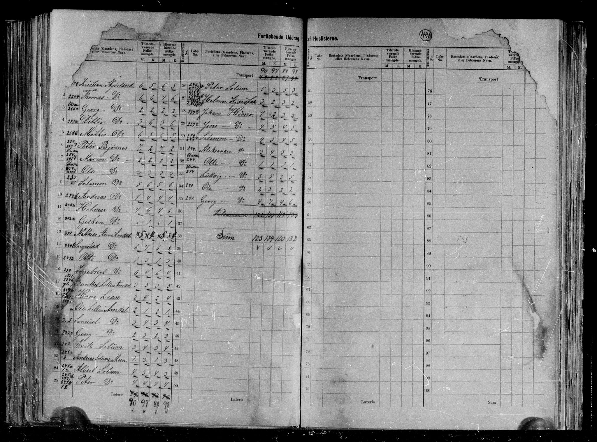 RA, 1891 census for 1744 Overhalla, 1891, p. 9