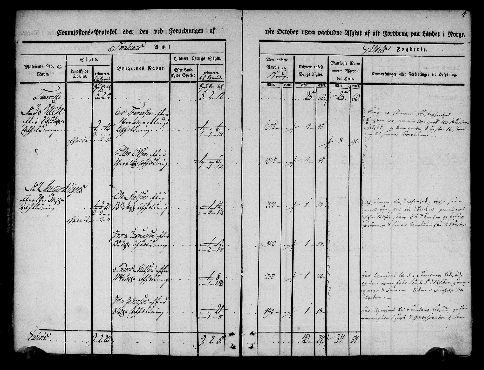 Rentekammeret inntil 1814, Realistisk ordnet avdeling, AV/RA-EA-4070/N/Ne/Nea/L0136a: Orkdal og Gauldal fogderi. Kommisjonsprotokoll for Gauldalen, 1803, p. 5