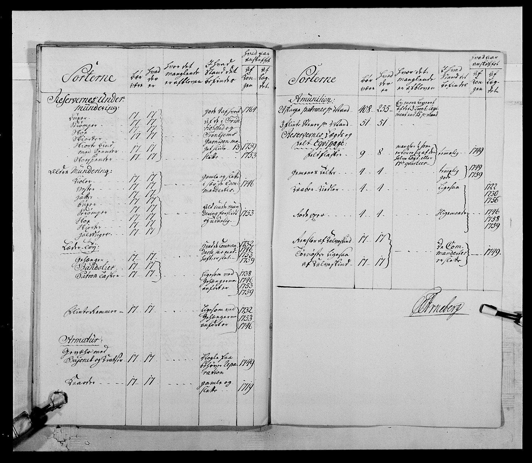 Kommanderende general (KG I) med Det norske krigsdirektorium, AV/RA-EA-5419/E/Ea/L0511: 1. Trondheimske regiment, 1767, p. 743