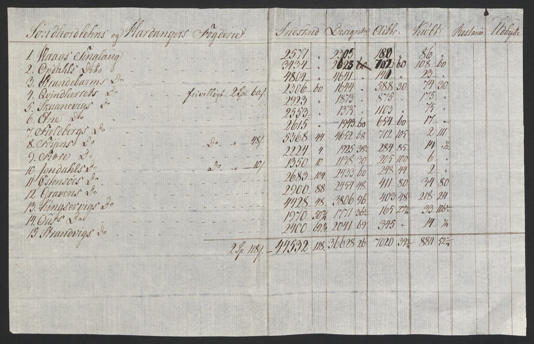 Sølvskatten 1816, NOBA/SOLVSKATTEN/A/L0038: Bind 39b: Sunnhordland og Hardanger fogderi, 1816, p. 2